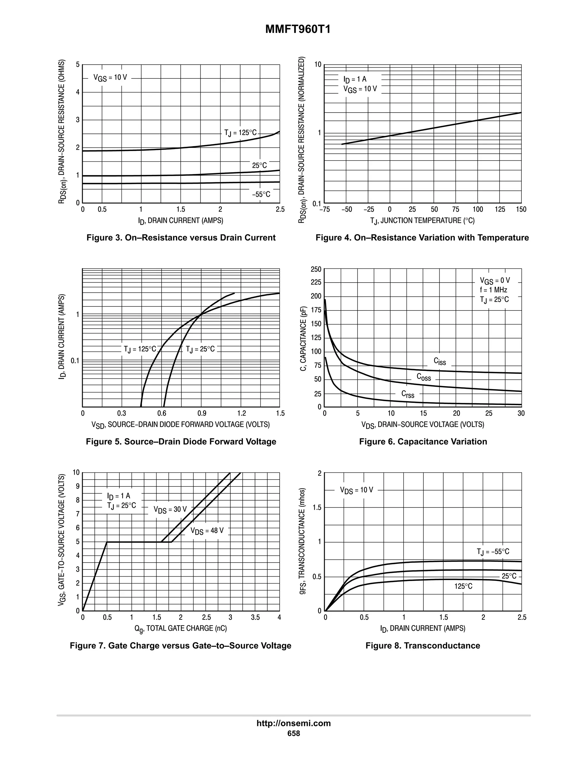 electronics - power mosfets.pdf