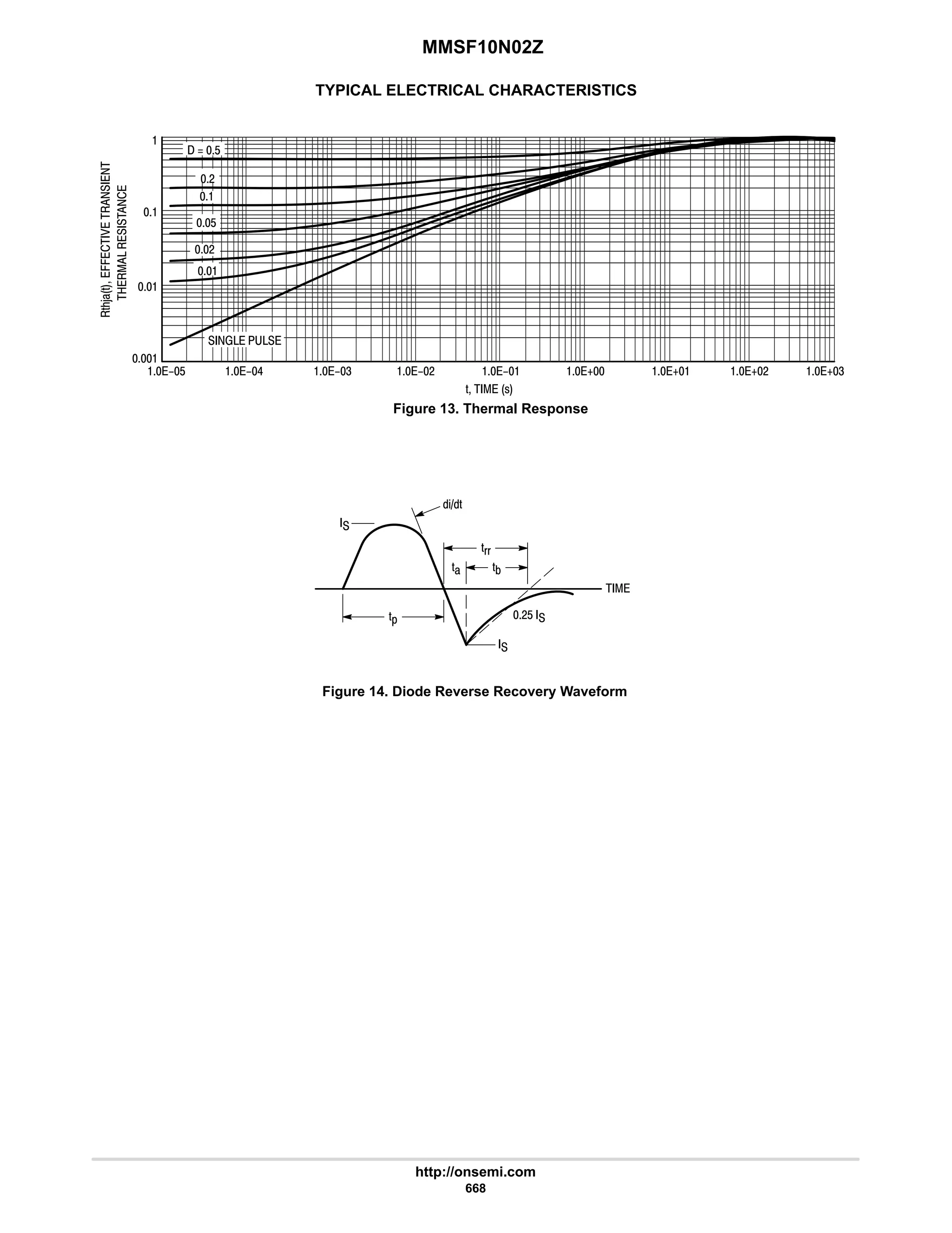 electronics - power mosfets.pdf