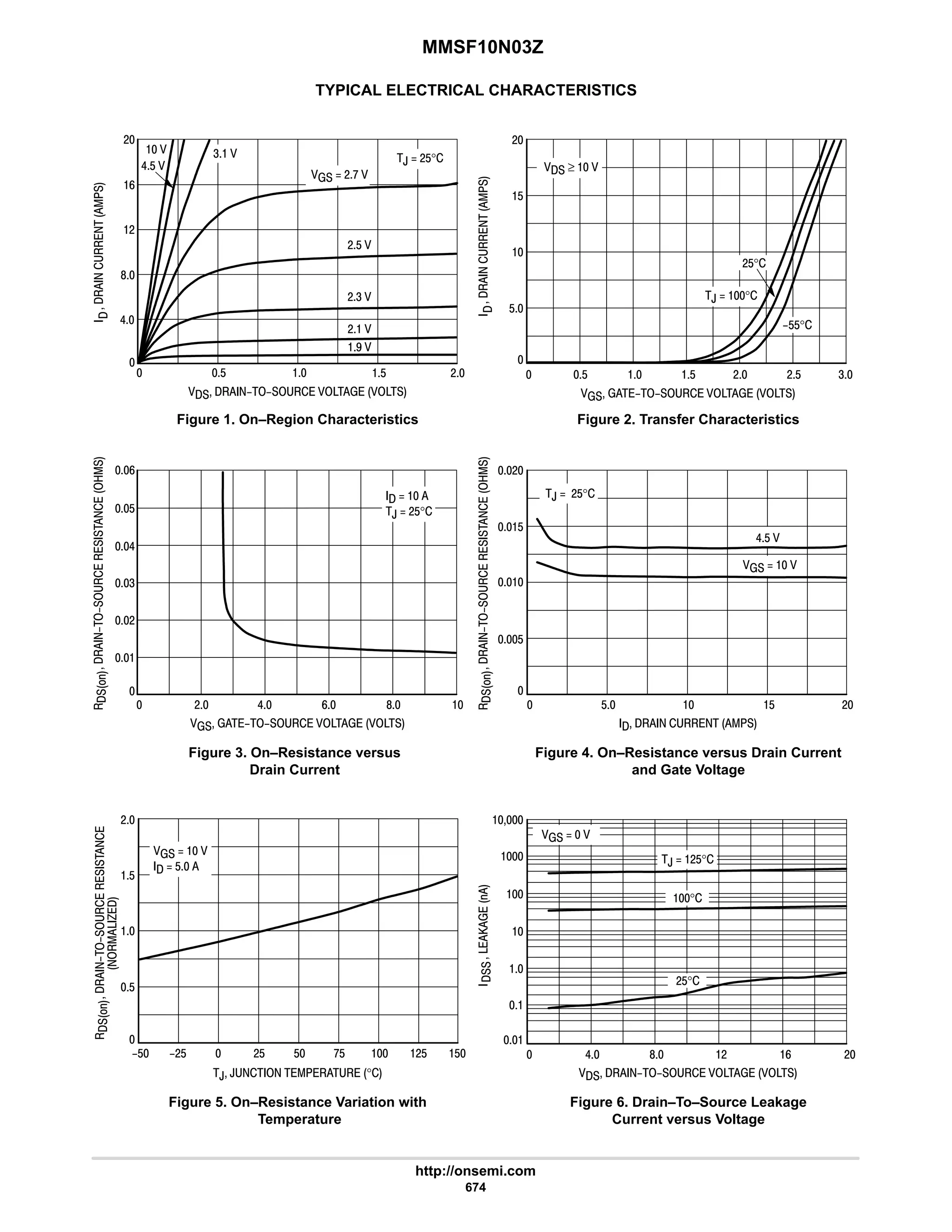 electronics - power mosfets.pdf
