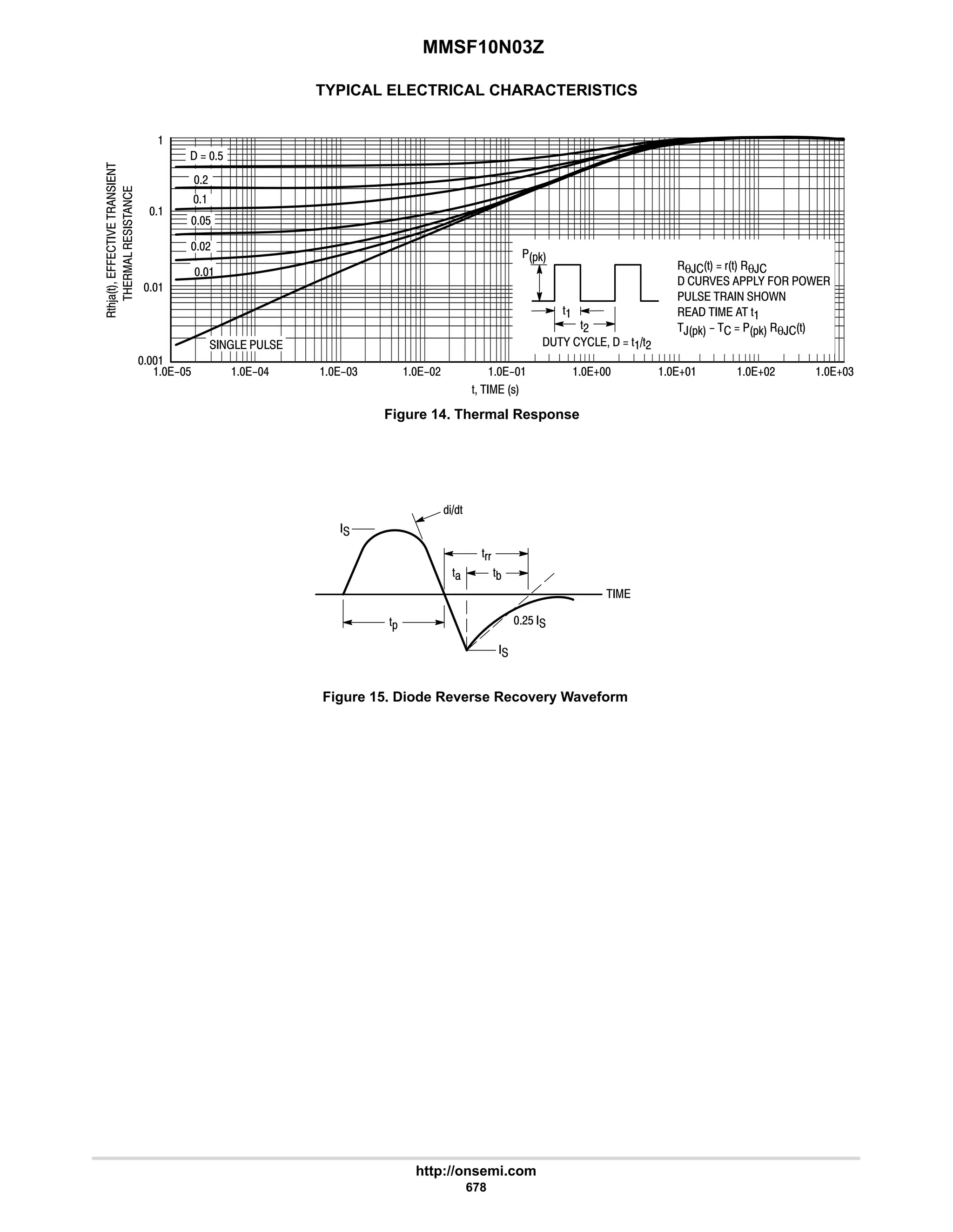 electronics - power mosfets.pdf