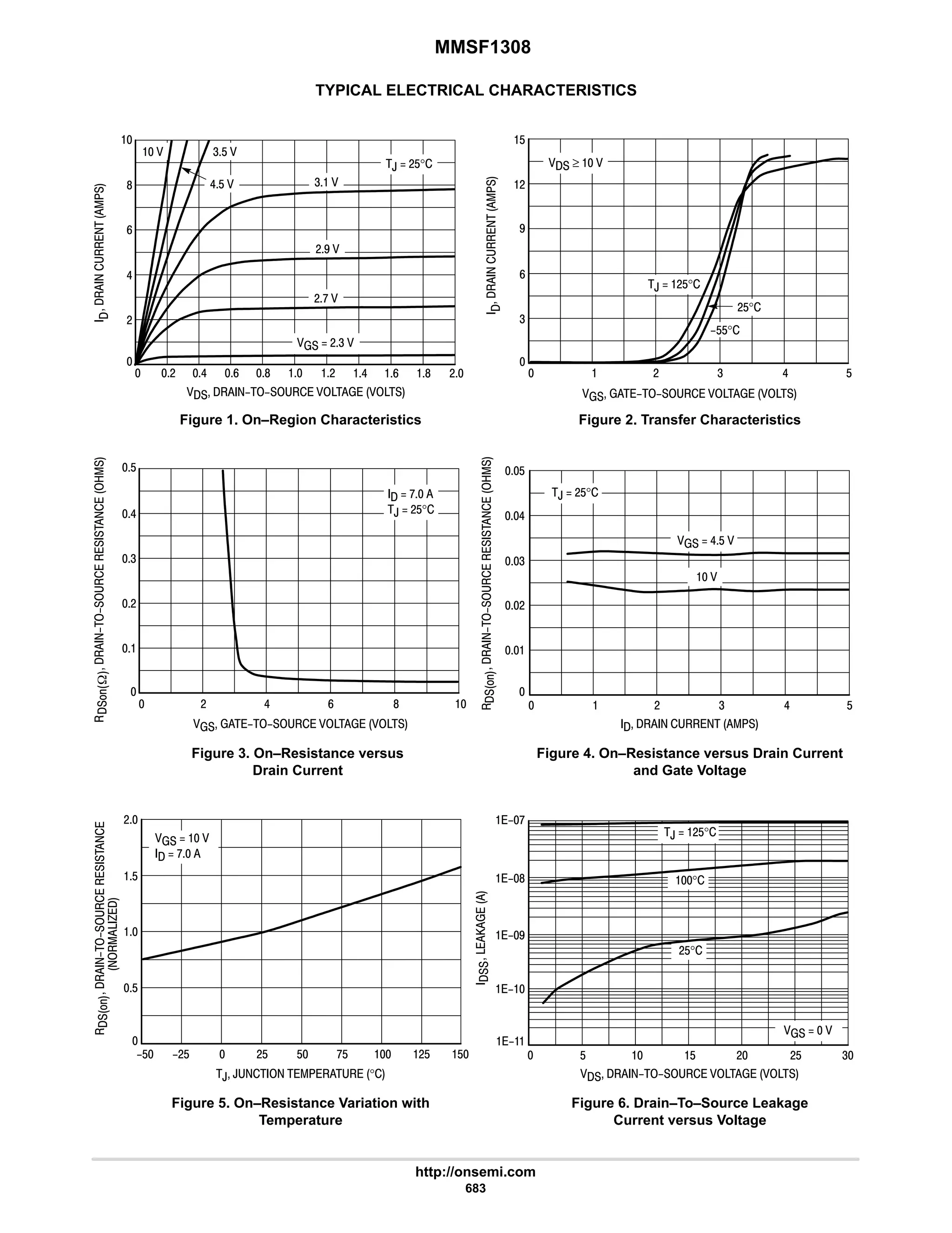 electronics - power mosfets.pdf