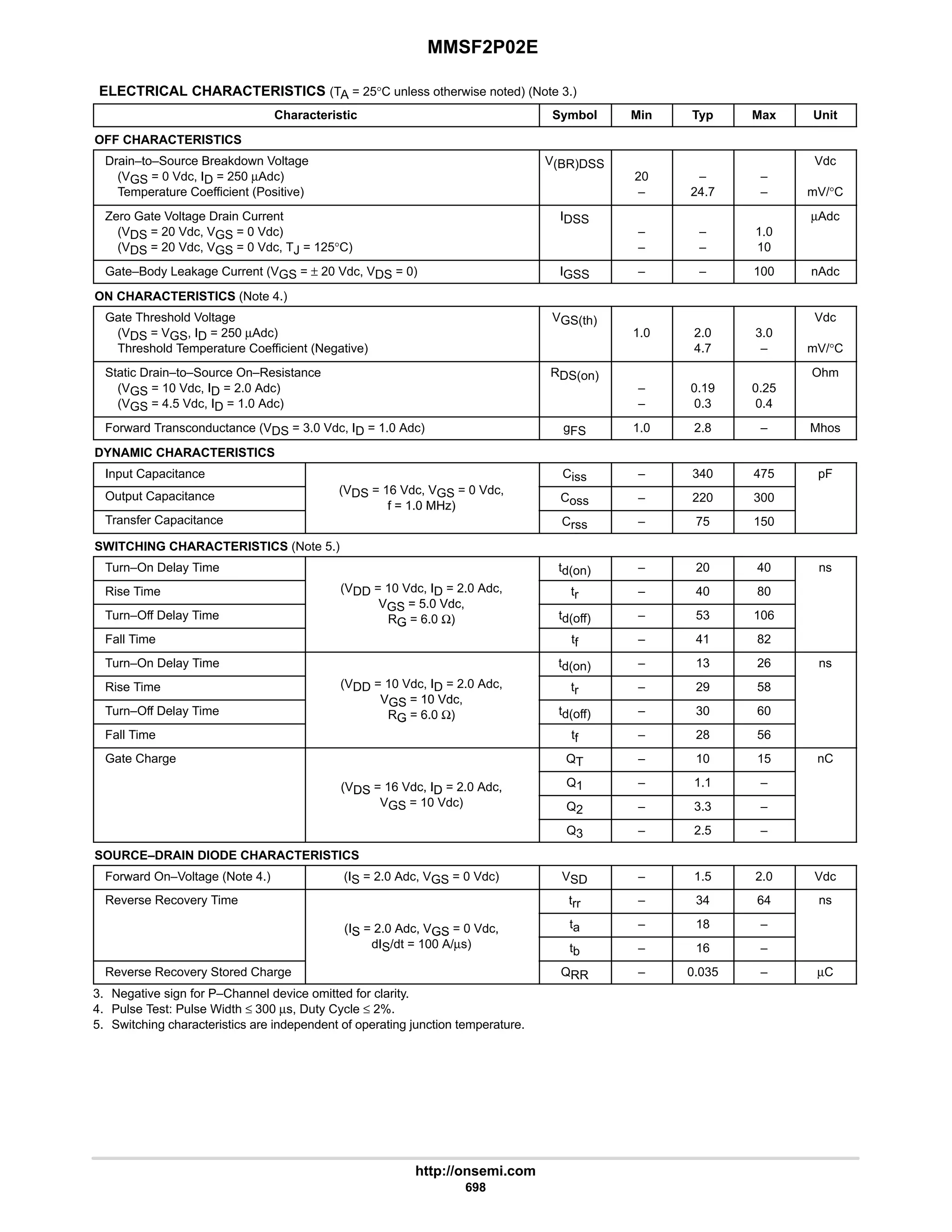 electronics - power mosfets.pdf