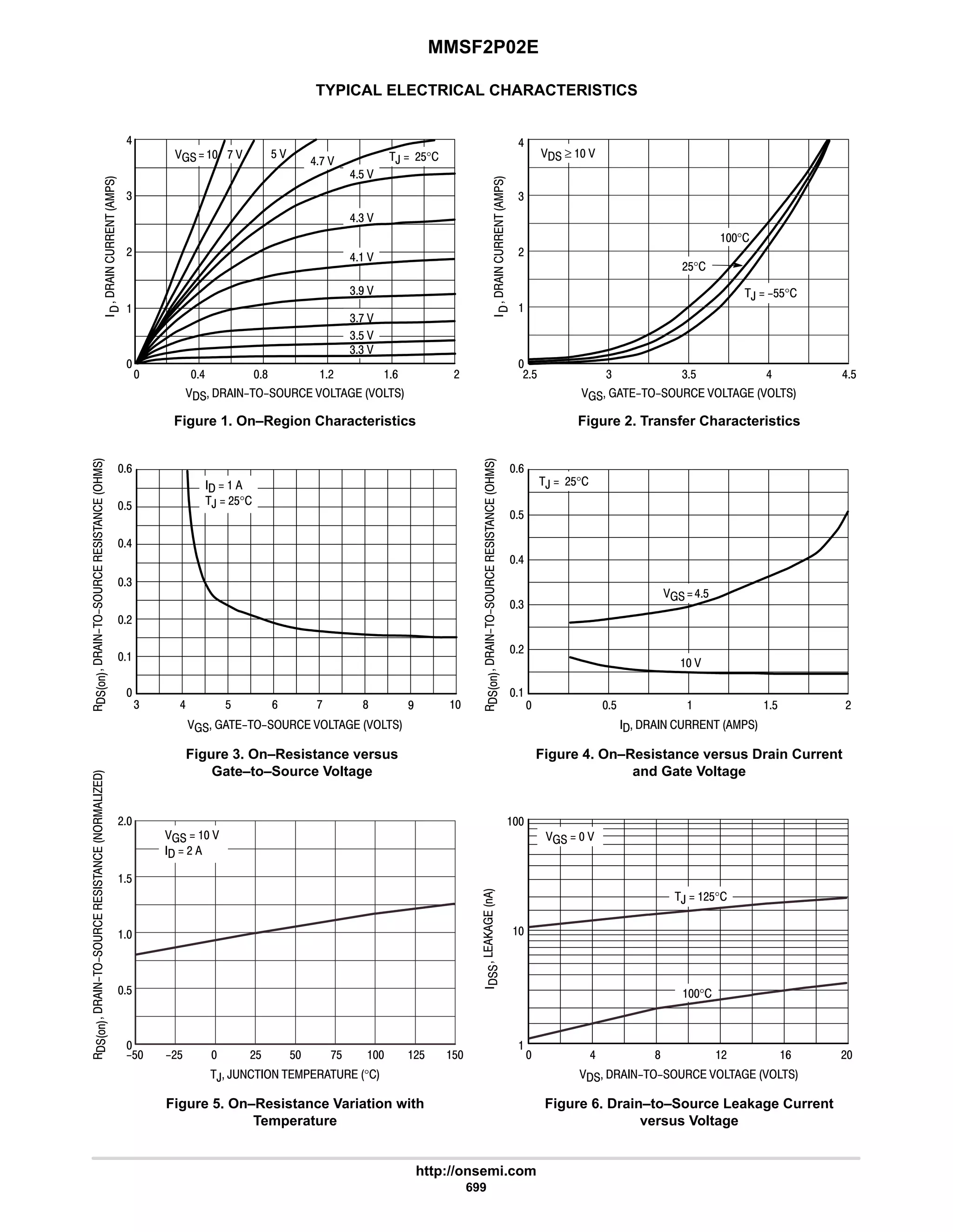 electronics - power mosfets.pdf