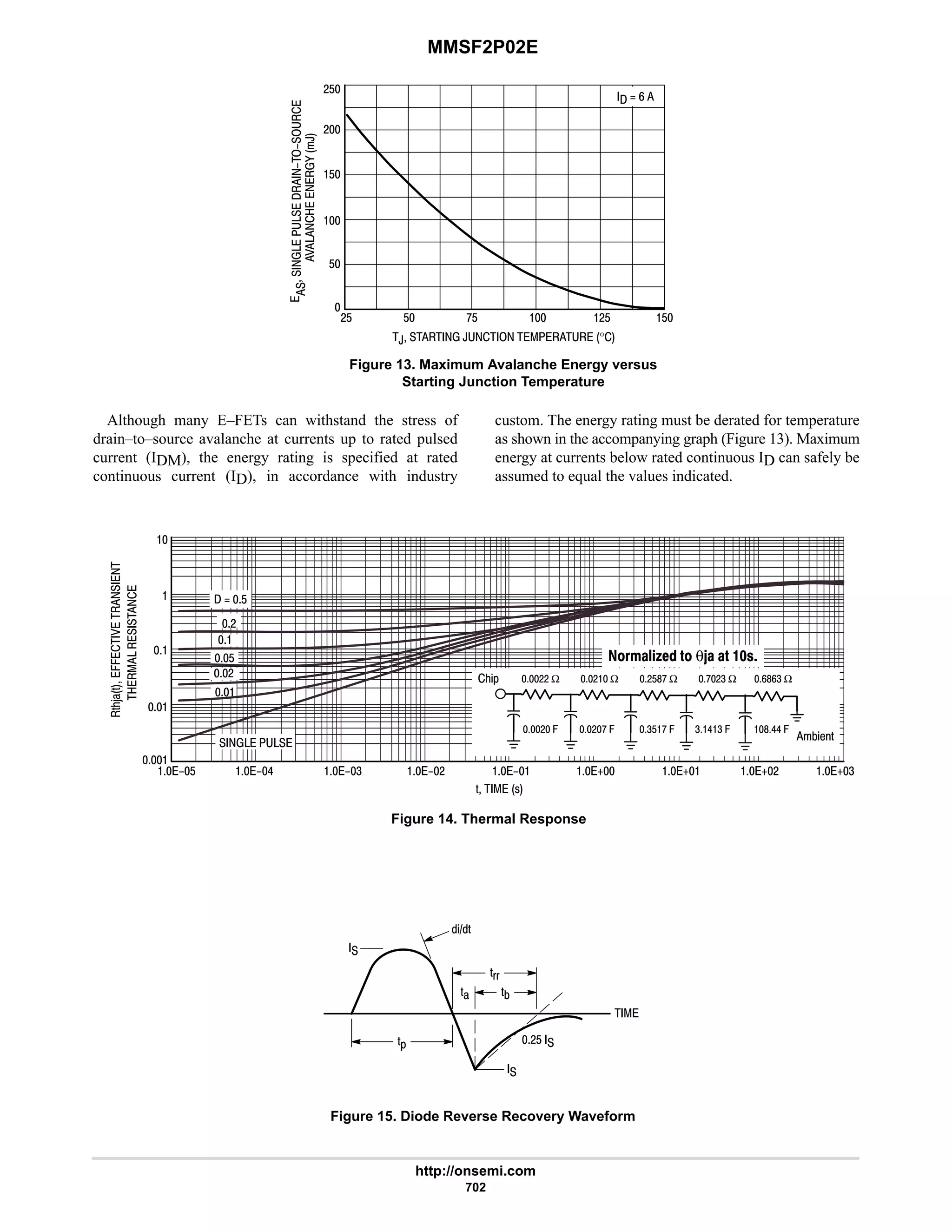 electronics - power mosfets.pdf