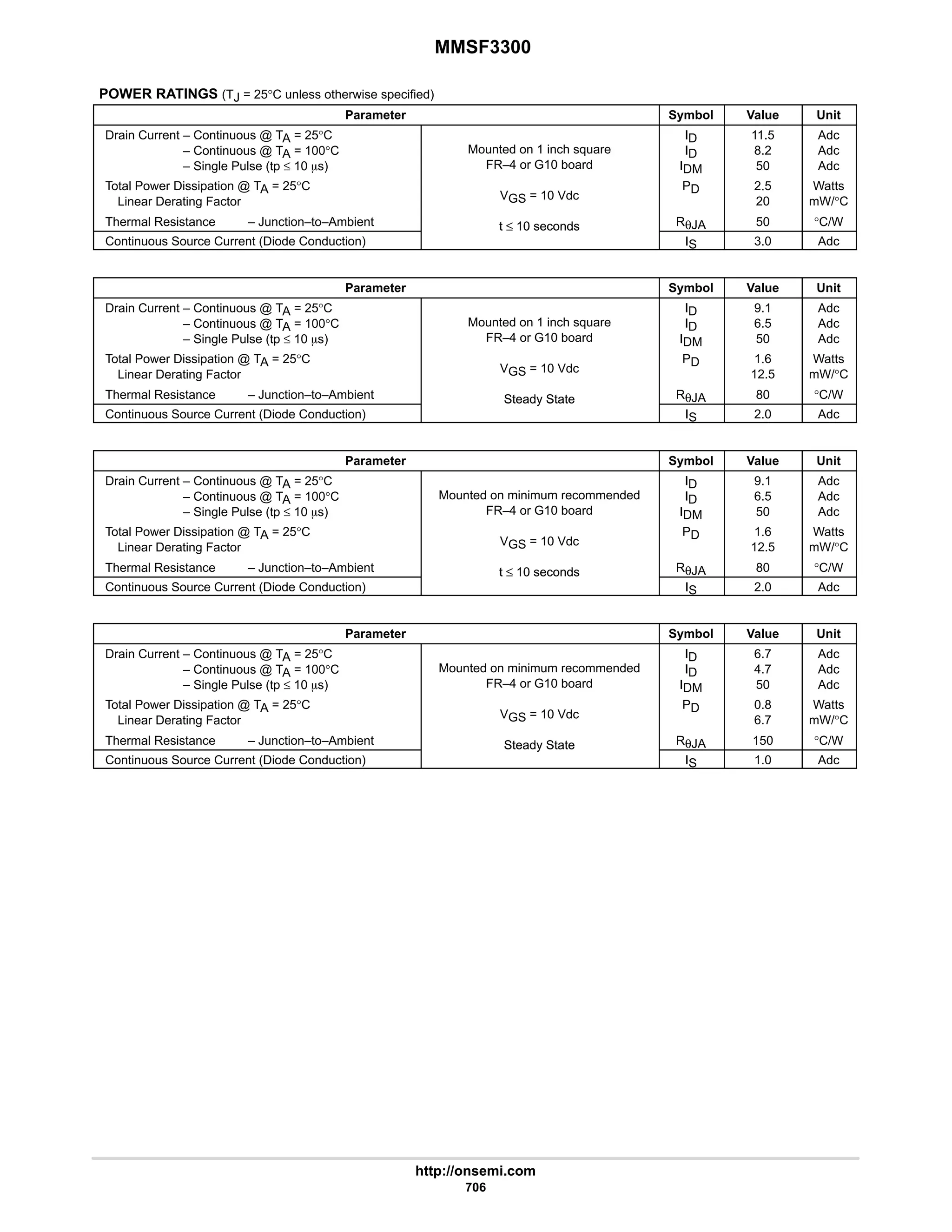 electronics - power mosfets.pdf