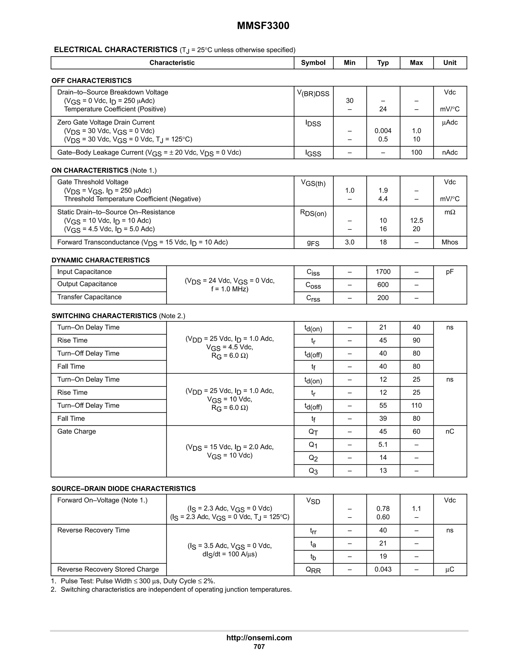 electronics - power mosfets.pdf
