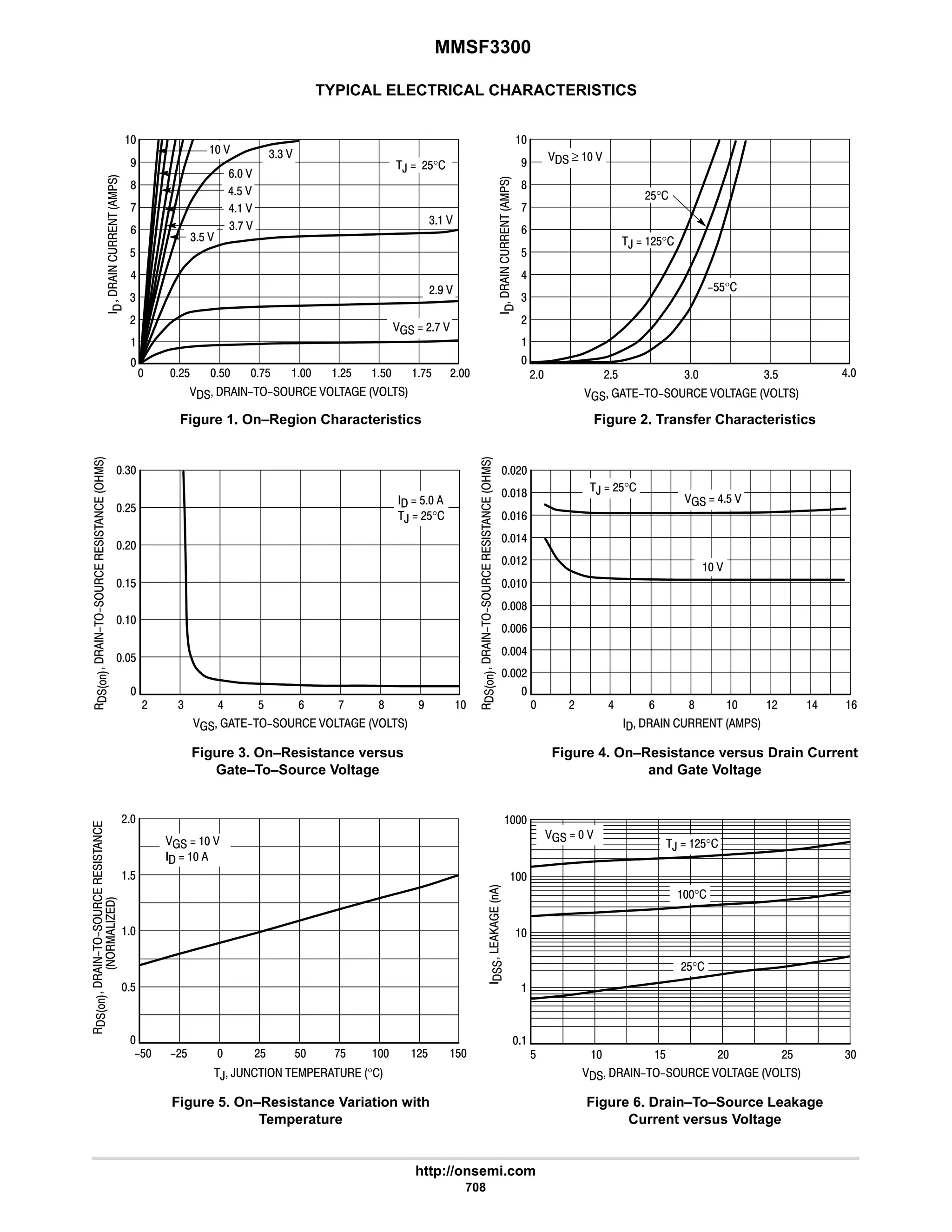 electronics - power mosfets.pdf