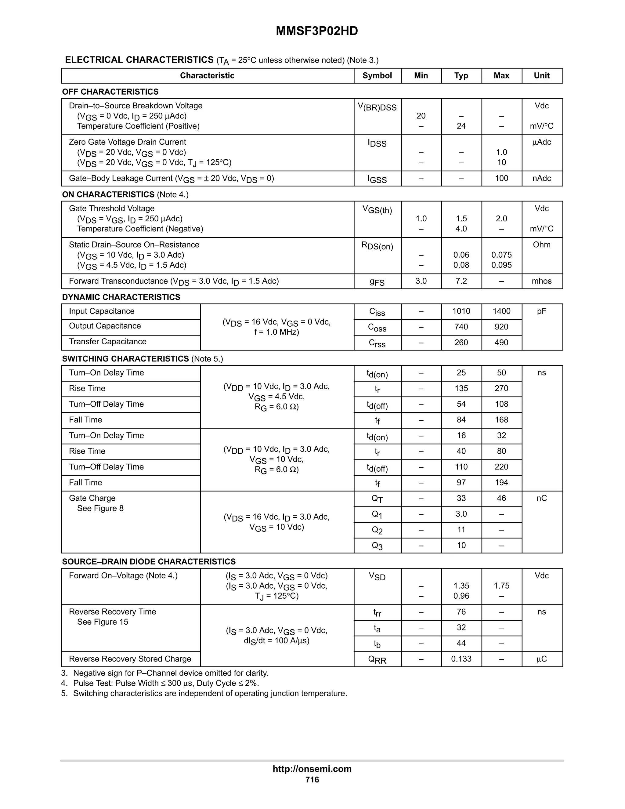electronics - power mosfets.pdf