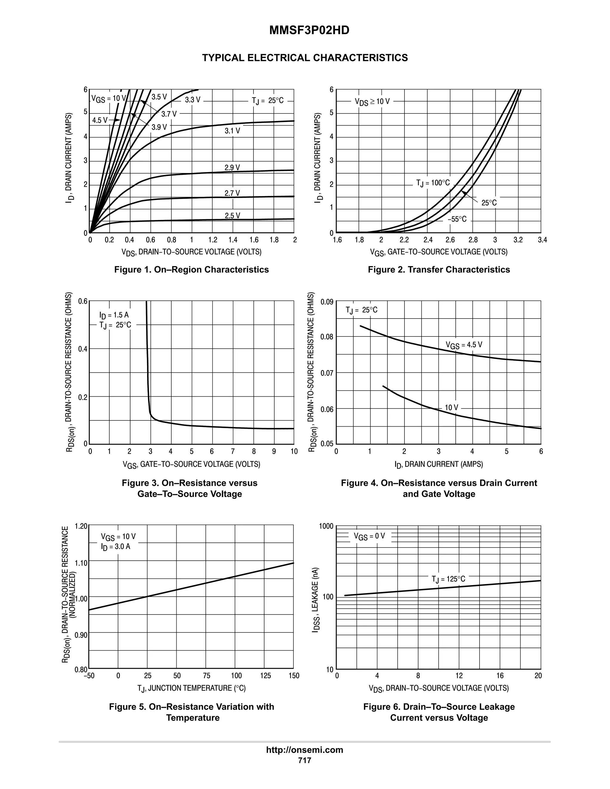 electronics - power mosfets.pdf
