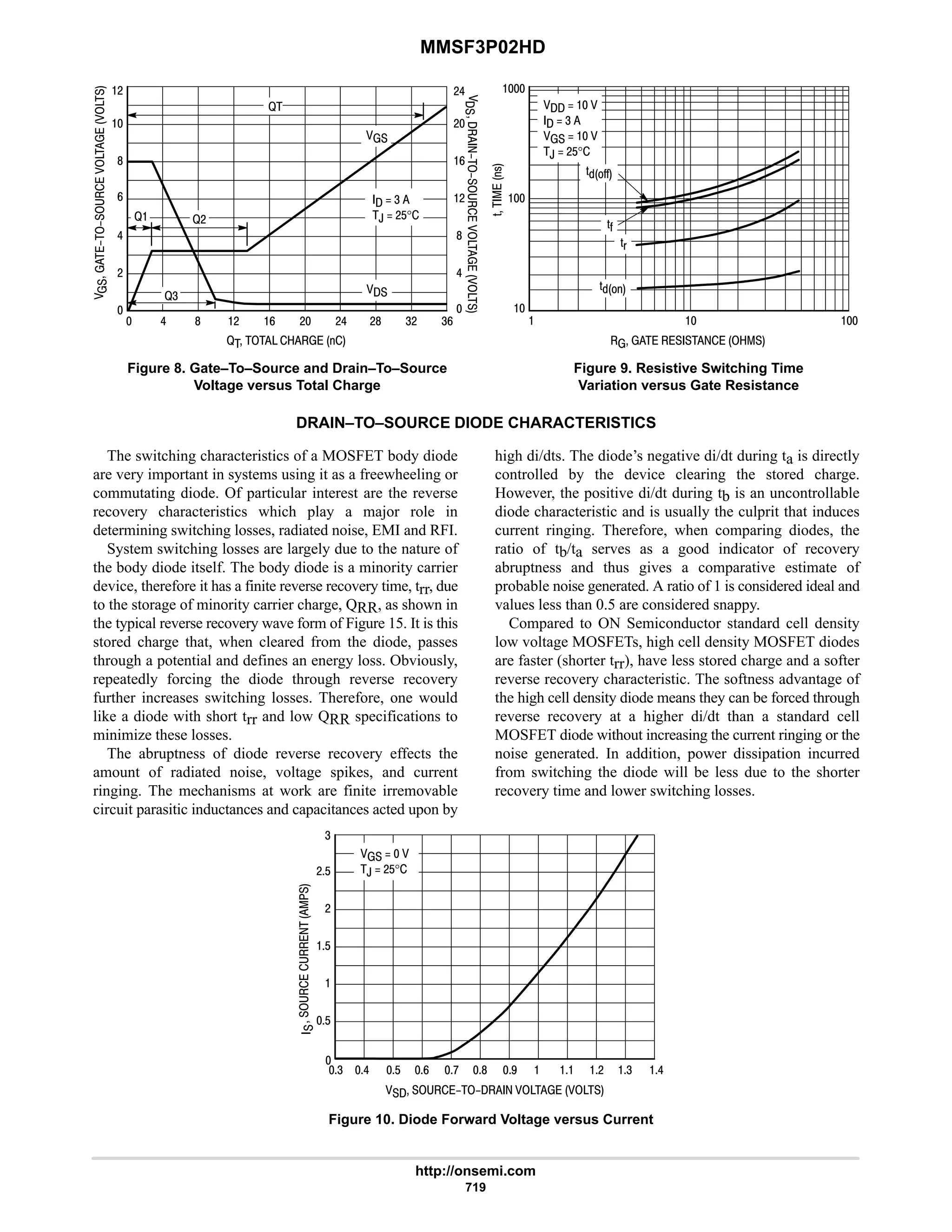 electronics - power mosfets.pdf