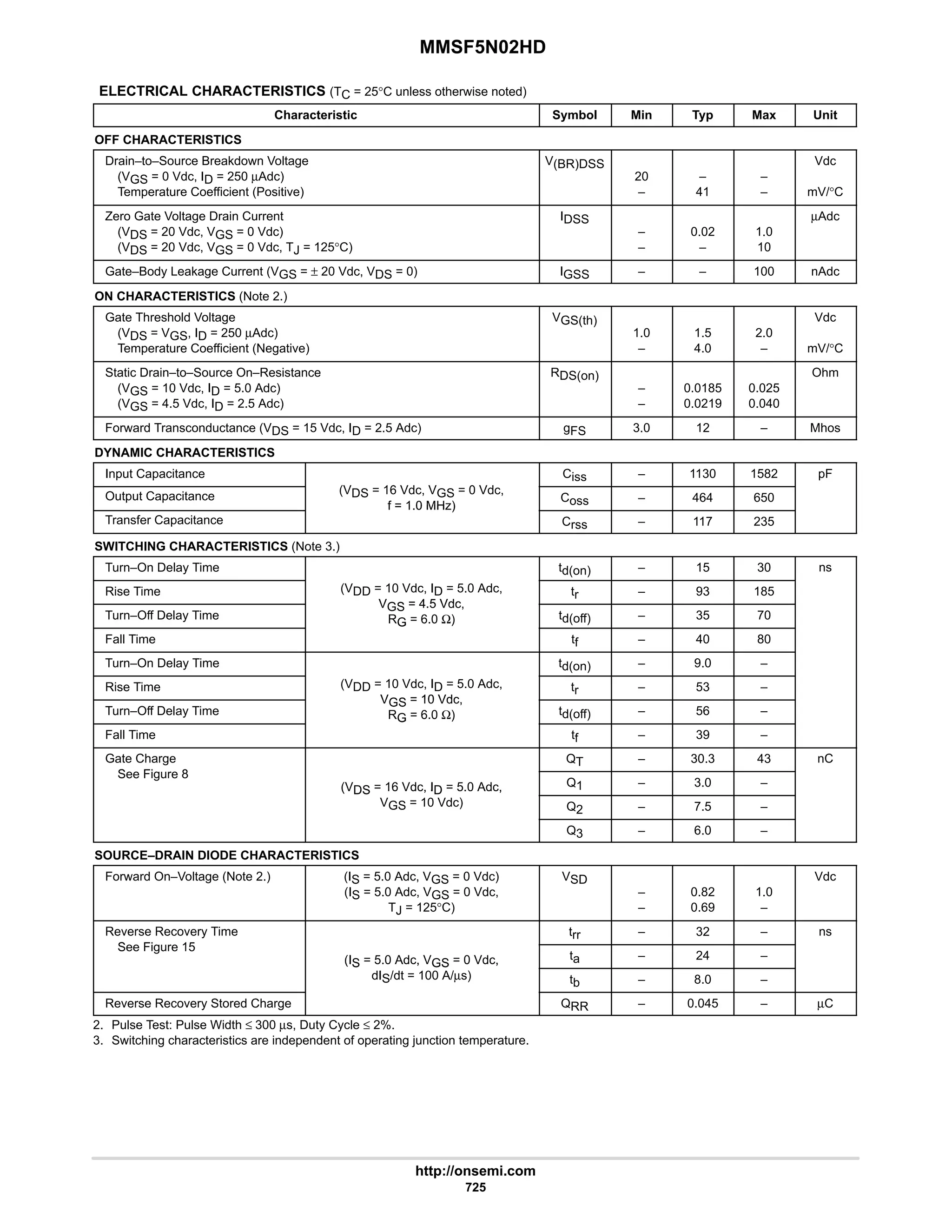 electronics - power mosfets.pdf