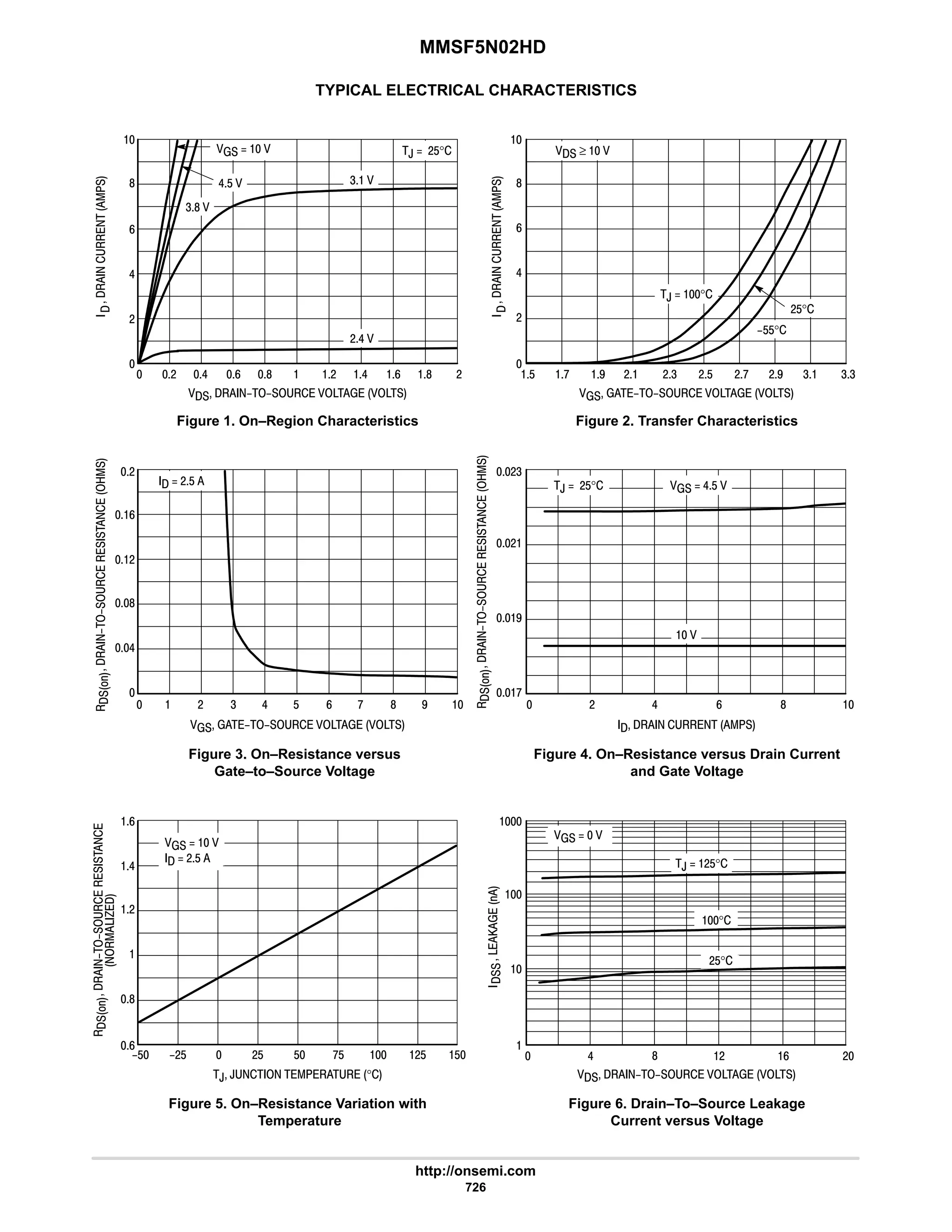 electronics - power mosfets.pdf