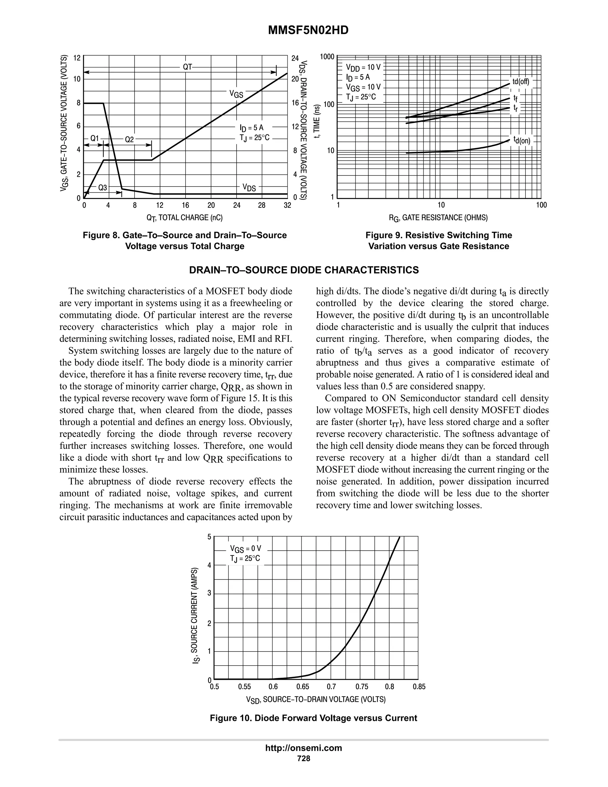 electronics - power mosfets.pdf