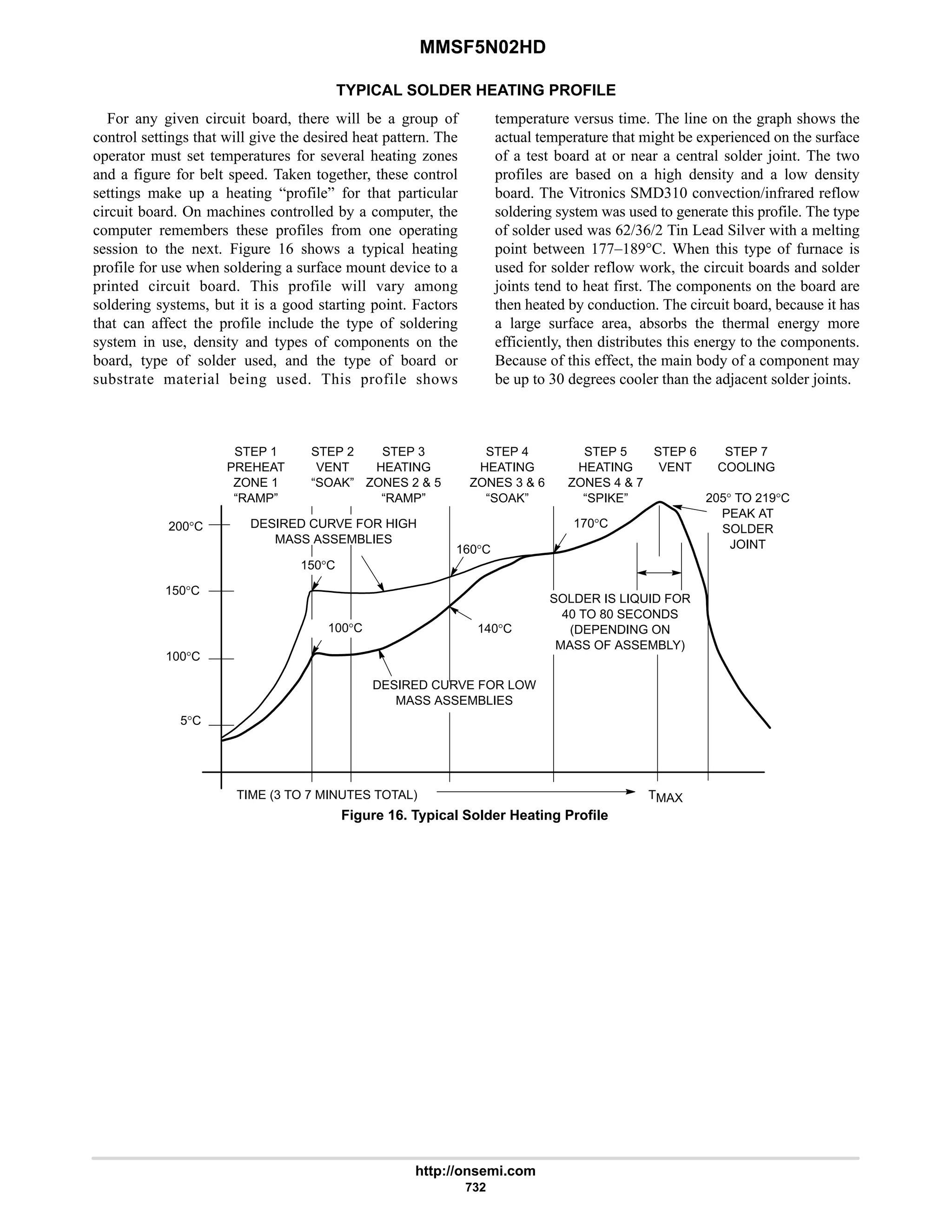 electronics - power mosfets.pdf