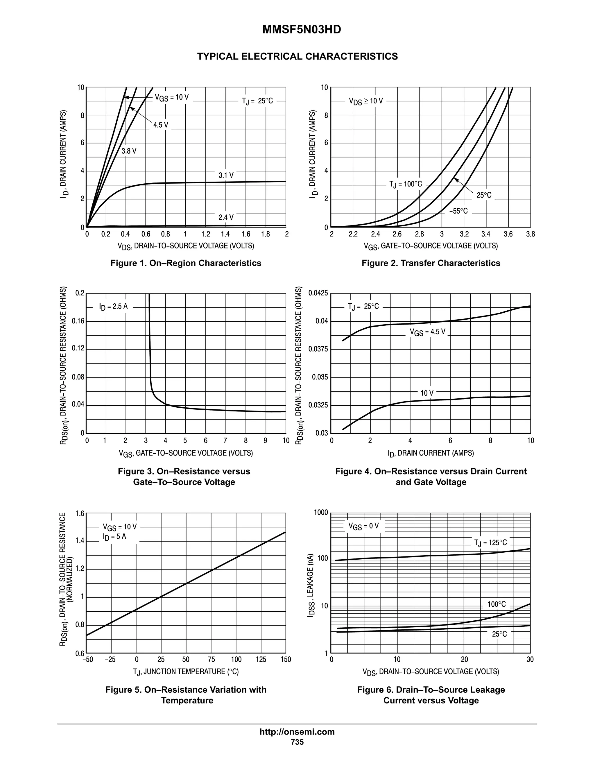 electronics - power mosfets.pdf