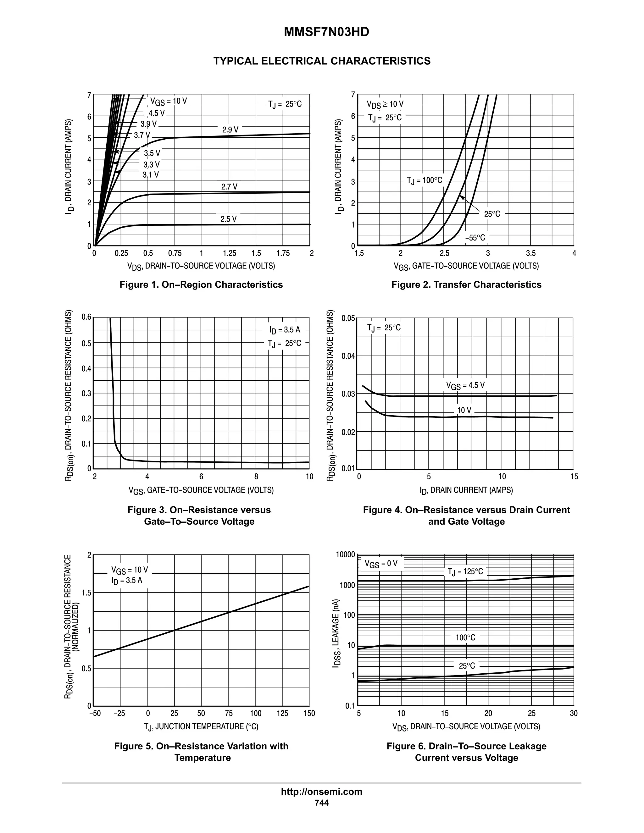 electronics - power mosfets.pdf