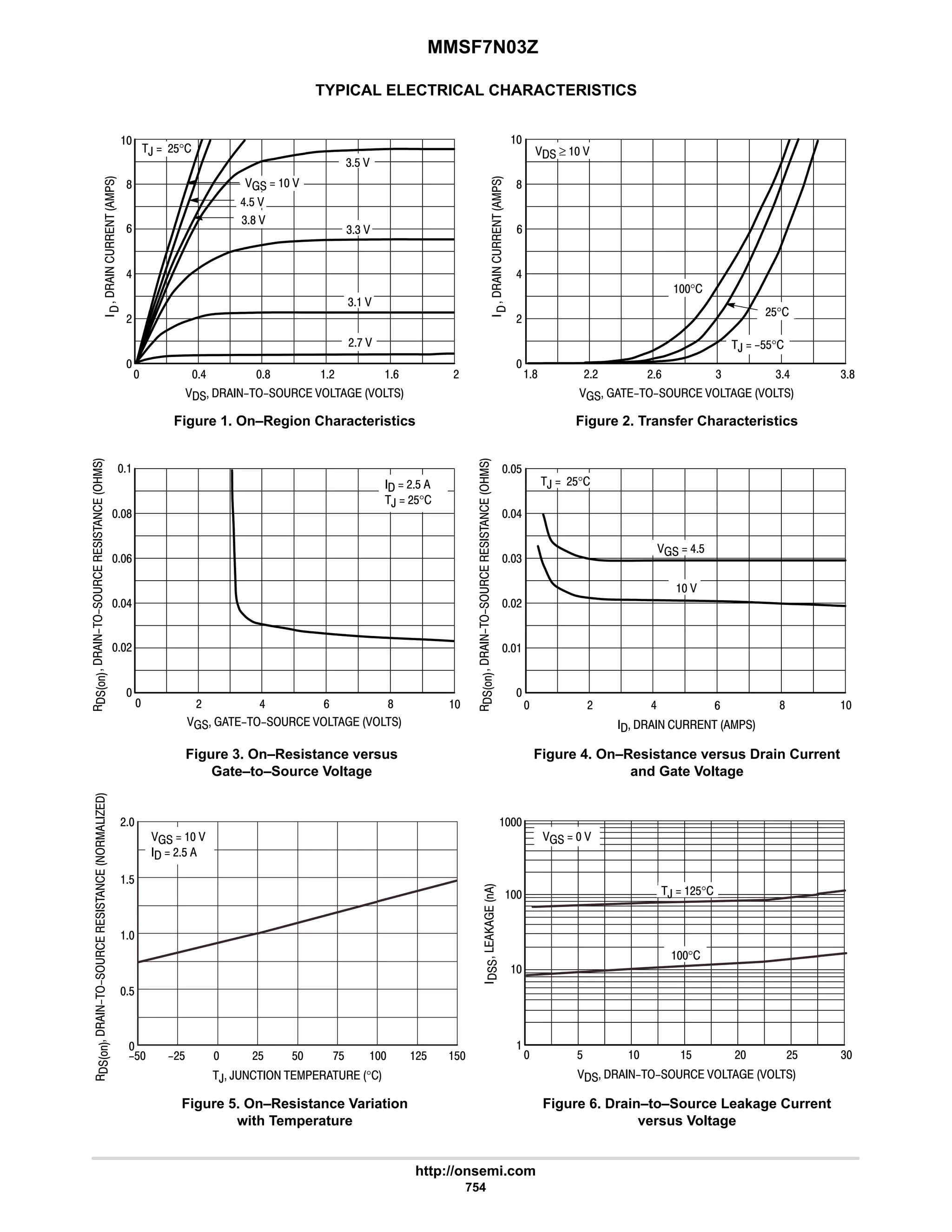 electronics - power mosfets.pdf