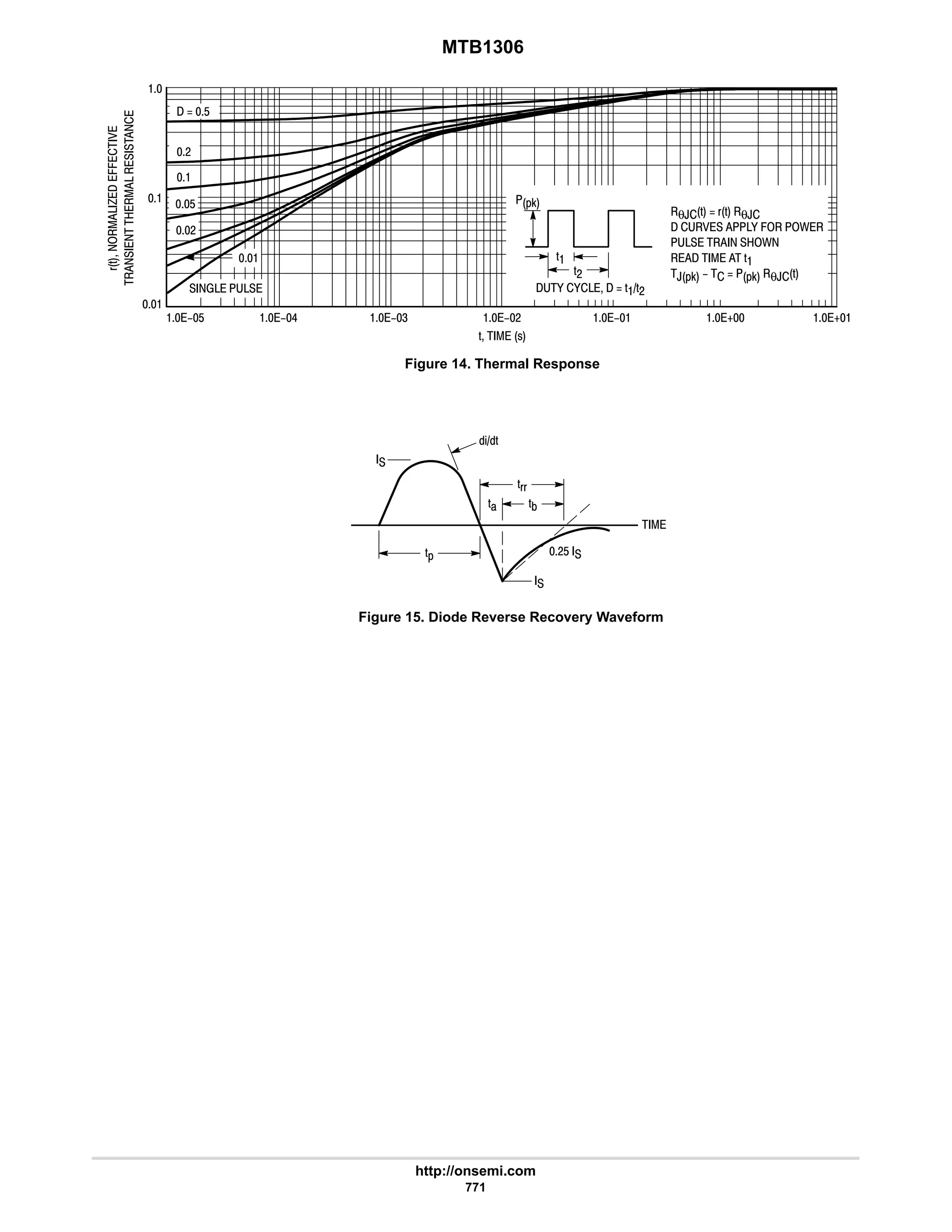 electronics - power mosfets.pdf