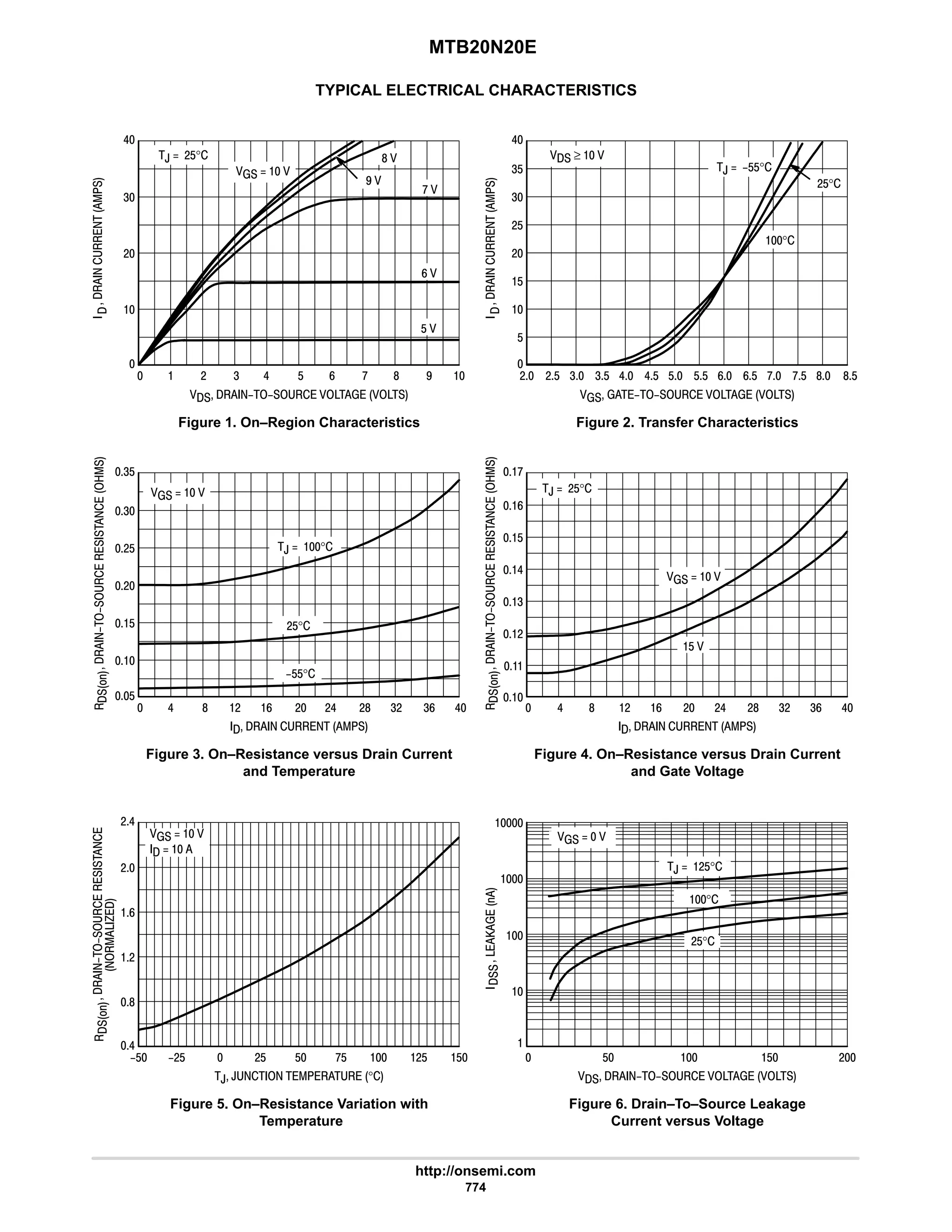 electronics - power mosfets.pdf