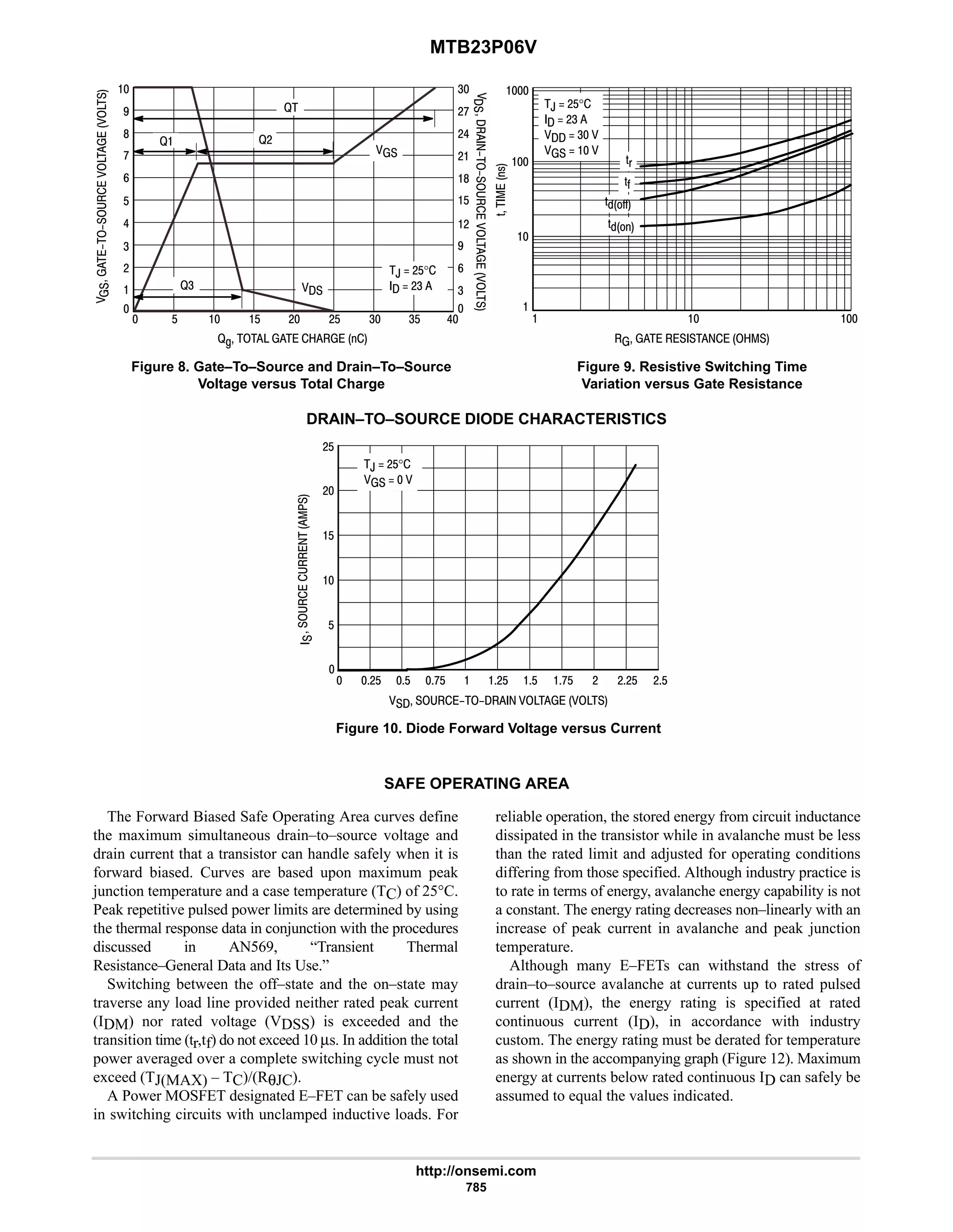electronics - power mosfets.pdf