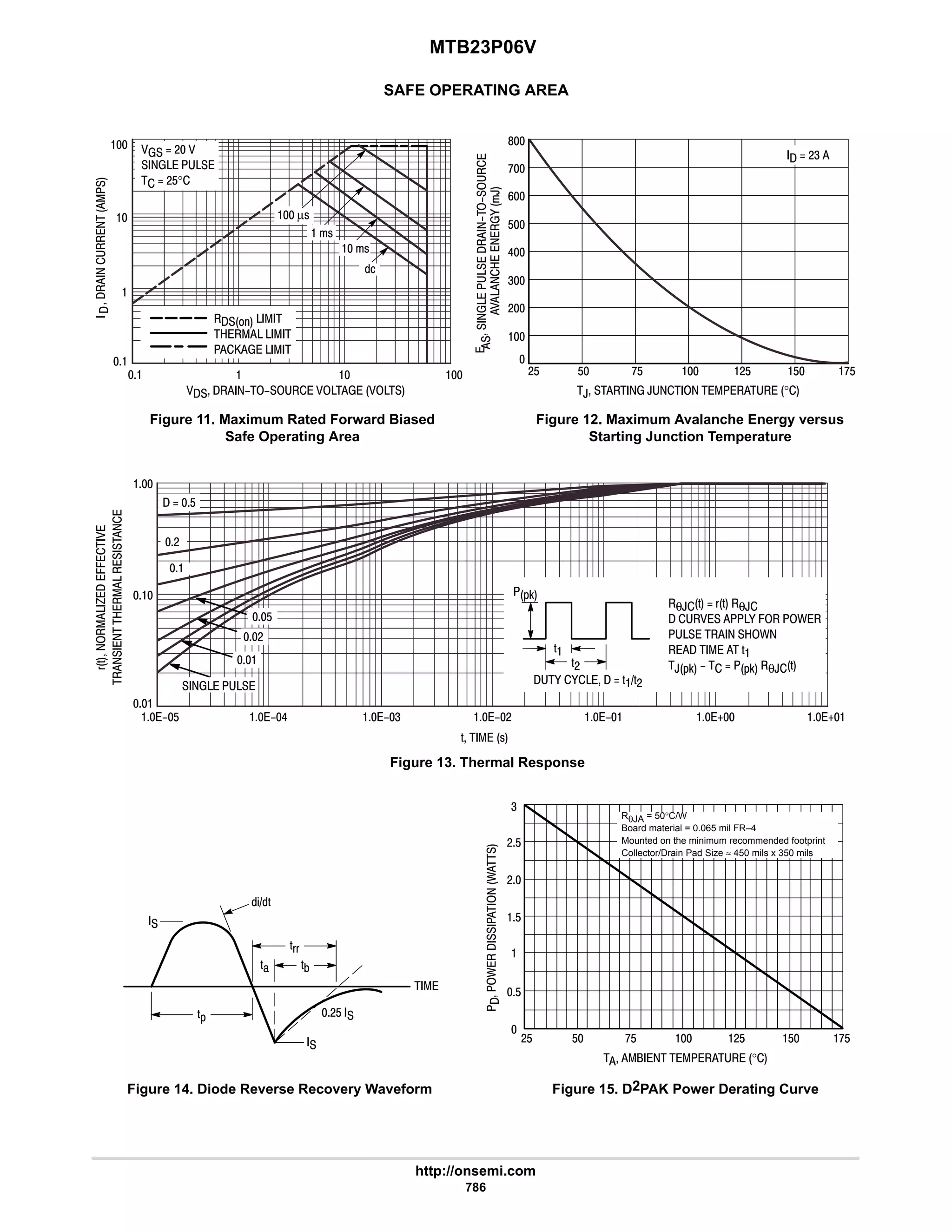 electronics - power mosfets.pdf