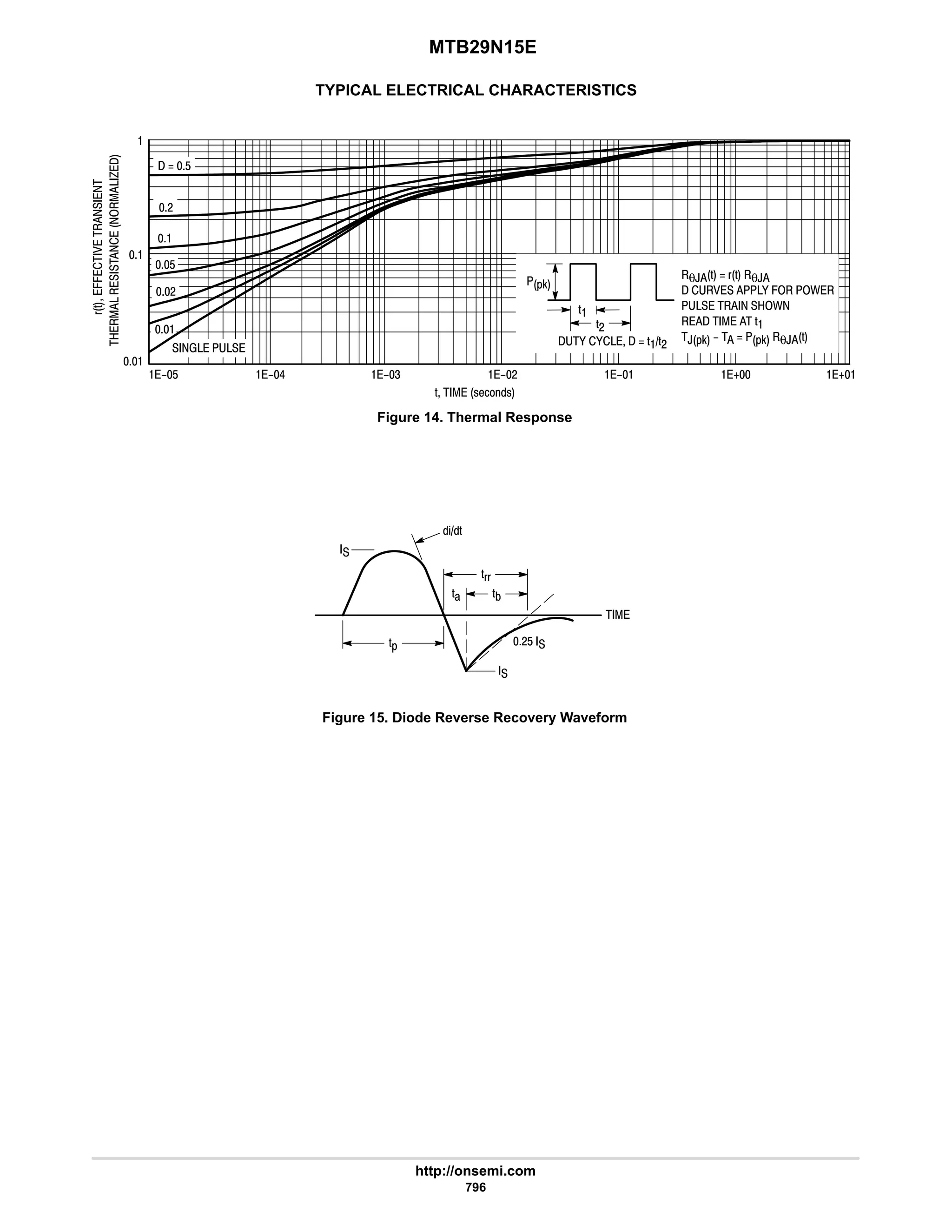 electronics - power mosfets.pdf