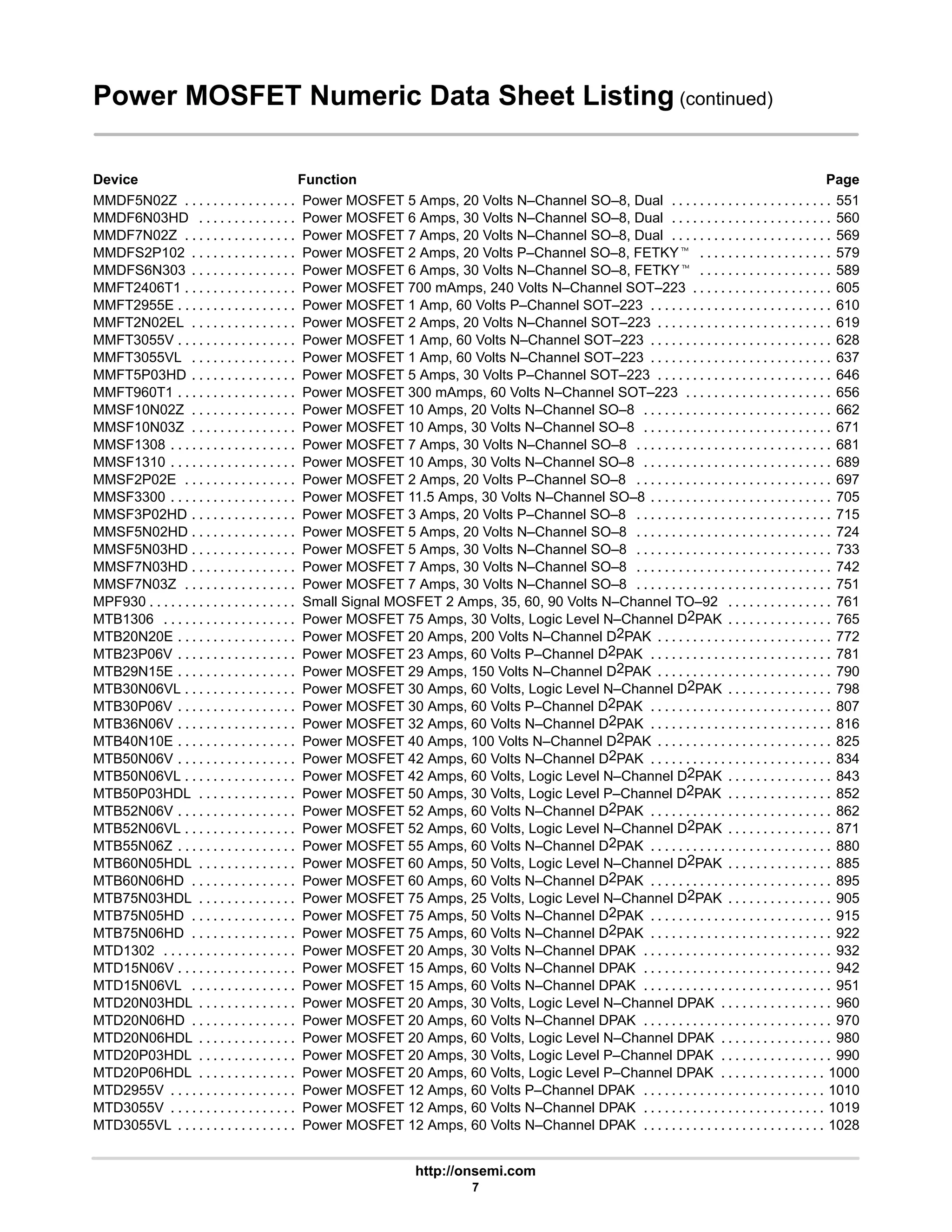 http://onsemi.com
7
Power MOSFET Numeric Data Sheet Listing (continued)
Device Function Page
MMDF5N02Z Power MOSFET 5 Amps, 20 Volts N–Channel SO–8, Dual 551
. . . . . . . . . . . . . . . . . . . . . . . . . . . . . . . . . . . . . . .
MMDF6N03HD Power MOSFET 6 Amps, 30 Volts N–Channel SO–8, Dual 560
. . . . . . . . . . . . . . . . . . . . . . . . . . . . . . . . . . . . .
MMDF7N02Z Power MOSFET 7 Amps, 20 Volts N–Channel SO–8, Dual 569
. . . . . . . . . . . . . . . . . . . . . . . . . . . . . . . . . . . . . . .
MMDFS2P102 Power MOSFET 2 Amps, 20 Volts P–Channel SO–8, FETKYt 579
. . . . . . . . . . . . . . . . . . . . . . . . . . . . . . . . . .
MMDFS6N303 Power MOSFET 6 Amps, 30 Volts N–Channel SO–8, FETKYt 589
. . . . . . . . . . . . . . . . . . . . . . . . . . . . . . . . . .
MMFT2406T1 Power MOSFET 700 mAmps, 240 Volts N–Channel SOT–223 605
. . . . . . . . . . . . . . . . . . . . . . . . . . . . . . . . . . . .
MMFT2955E Power MOSFET 1 Amp, 60 Volts P–Channel SOT–223 610
. . . . . . . . . . . . . . . . . . . . . . . . . . . . . . . . . . . . . . . . . . .
MMFT2N02EL Power MOSFET 2 Amps, 20 Volts N–Channel SOT–223 619
. . . . . . . . . . . . . . . . . . . . . . . . . . . . . . . . . . . . . . . .
MMFT3055V Power MOSFET 1 Amp, 60 Volts N–Channel SOT–223 628
. . . . . . . . . . . . . . . . . . . . . . . . . . . . . . . . . . . . . . . . . . .
MMFT3055VL Power MOSFET 1 Amp, 60 Volts N–Channel SOT–223 637
. . . . . . . . . . . . . . . . . . . . . . . . . . . . . . . . . . . . . . . . .
MMFT5P03HD Power MOSFET 5 Amps, 30 Volts P–Channel SOT–223 646
. . . . . . . . . . . . . . . . . . . . . . . . . . . . . . . . . . . . . . . .
MMFT960T1 Power MOSFET 300 mAmps, 60 Volts N–Channel SOT–223 656
. . . . . . . . . . . . . . . . . . . . . . . . . . . . . . . . . . . . . .
MMSF10N02Z Power MOSFET 10 Amps, 20 Volts N–Channel SO–8 662
. . . . . . . . . . . . . . . . . . . . . . . . . . . . . . . . . . . . . . . . . .
MMSF10N03Z Power MOSFET 10 Amps, 30 Volts N–Channel SO–8 671
. . . . . . . . . . . . . . . . . . . . . . . . . . . . . . . . . . . . . . . . . .
MMSF1308 Power MOSFET 7 Amps, 30 Volts N–Channel SO–8 681
. . . . . . . . . . . . . . . . . . . . . . . . . . . . . . . . . . . . . . . . . . . . . .
MMSF1310 Power MOSFET 10 Amps, 30 Volts N–Channel SO–8 689
. . . . . . . . . . . . . . . . . . . . . . . . . . . . . . . . . . . . . . . . . . . . .
MMSF2P02E Power MOSFET 2 Amps, 20 Volts P–Channel SO–8 697
. . . . . . . . . . . . . . . . . . . . . . . . . . . . . . . . . . . . . . . . . . . .
MMSF3300 Power MOSFET 11.5 Amps, 30 Volts N–Channel SO–8 705
. . . . . . . . . . . . . . . . . . . . . . . . . . . . . . . . . . . . . . . . . . . .
MMSF3P02HD Power MOSFET 3 Amps, 20 Volts P–Channel SO–8 715
. . . . . . . . . . . . . . . . . . . . . . . . . . . . . . . . . . . . . . . . . . .
MMSF5N02HD Power MOSFET 5 Amps, 20 Volts N–Channel SO–8 724
. . . . . . . . . . . . . . . . . . . . . . . . . . . . . . . . . . . . . . . . . . .
MMSF5N03HD Power MOSFET 5 Amps, 30 Volts N–Channel SO–8 733
. . . . . . . . . . . . . . . . . . . . . . . . . . . . . . . . . . . . . . . . . . .
MMSF7N03HD Power MOSFET 7 Amps, 30 Volts N–Channel SO–8 742
. . . . . . . . . . . . . . . . . . . . . . . . . . . . . . . . . . . . . . . . . . .
MMSF7N03Z Power MOSFET 7 Amps, 30 Volts N–Channel SO–8 751
. . . . . . . . . . . . . . . . . . . . . . . . . . . . . . . . . . . . . . . . . . . .
MPF930 Small Signal MOSFET 2 Amps, 35, 60, 90 Volts N–Channel TO–92 761
. . . . . . . . . . . . . . . . . . . . . . . . . . . . . . . . . . . .
MTB1306 Power MOSFET 75 Amps, 30 Volts, Logic Level N–Channel D2PAK 765
. . . . . . . . . . . . . . . . . . . . . . . . . . . . . . . . . .
MTB20N20E Power MOSFET 20 Amps, 200 Volts N–Channel D2PAK 772
. . . . . . . . . . . . . . . . . . . . . . . . . . . . . . . . . . . . . . . . . .
MTB23P06V Power MOSFET 23 Amps, 60 Volts P–Channel D2PAK 781
. . . . . . . . . . . . . . . . . . . . . . . . . . . . . . . . . . . . . . . . . . .
MTB29N15E Power MOSFET 29 Amps, 150 Volts N–Channel D2PAK 790
. . . . . . . . . . . . . . . . . . . . . . . . . . . . . . . . . . . . . . . . . .
MTB30N06VL Power MOSFET 30 Amps, 60 Volts, Logic Level N–Channel D2PAK 798
. . . . . . . . . . . . . . . . . . . . . . . . . . . . . . .
MTB30P06V Power MOSFET 30 Amps, 60 Volts P–Channel D2PAK 807
. . . . . . . . . . . . . . . . . . . . . . . . . . . . . . . . . . . . . . . . . . .
MTB36N06V Power MOSFET 32 Amps, 60 Volts N–Channel D2PAK 816
. . . . . . . . . . . . . . . . . . . . . . . . . . . . . . . . . . . . . . . . . . .
MTB40N10E Power MOSFET 40 Amps, 100 Volts N–Channel D2PAK 825
. . . . . . . . . . . . . . . . . . . . . . . . . . . . . . . . . . . . . . . . . .
MTB50N06V Power MOSFET 42 Amps, 60 Volts N–Channel D2PAK 834
. . . . . . . . . . . . . . . . . . . . . . . . . . . . . . . . . . . . . . . . . . .
MTB50N06VL Power MOSFET 42 Amps, 60 Volts, Logic Level N–Channel D2PAK 843
. . . . . . . . . . . . . . . . . . . . . . . . . . . . . . .
MTB50P03HDL Power MOSFET 50 Amps, 30 Volts, Logic Level P–Channel D2PAK 852
. . . . . . . . . . . . . . . . . . . . . . . . . . . . .
MTB52N06V Power MOSFET 52 Amps, 60 Volts N–Channel D2PAK 862
. . . . . . . . . . . . . . . . . . . . . . . . . . . . . . . . . . . . . . . . . . .
MTB52N06VL Power MOSFET 52 Amps, 60 Volts, Logic Level N–Channel D2PAK 871
. . . . . . . . . . . . . . . . . . . . . . . . . . . . . . .
MTB55N06Z Power MOSFET 55 Amps, 60 Volts N–Channel D2PAK 880
. . . . . . . . . . . . . . . . . . . . . . . . . . . . . . . . . . . . . . . . . . .
MTB60N05HDL Power MOSFET 60 Amps, 50 Volts, Logic Level N–Channel D2PAK 885
. . . . . . . . . . . . . . . . . . . . . . . . . . . . .
MTB60N06HD Power MOSFET 60 Amps, 60 Volts N–Channel D2PAK 895
. . . . . . . . . . . . . . . . . . . . . . . . . . . . . . . . . . . . . . . . .
MTB75N03HDL Power MOSFET 75 Amps, 25 Volts, Logic Level N–Channel D2PAK 905
. . . . . . . . . . . . . . . . . . . . . . . . . . . . .
MTB75N05HD Power MOSFET 75 Amps, 50 Volts N–Channel D2PAK 915
. . . . . . . . . . . . . . . . . . . . . . . . . . . . . . . . . . . . . . . . .
MTB75N06HD Power MOSFET 75 Amps, 60 Volts N–Channel D2PAK 922
. . . . . . . . . . . . . . . . . . . . . . . . . . . . . . . . . . . . . . . . .
MTD1302 Power MOSFET 20 Amps, 30 Volts N–Channel DPAK 932
. . . . . . . . . . . . . . . . . . . . . . . . . . . . . . . . . . . . . . . . . . . . . .
MTD15N06V Power MOSFET 15 Amps, 60 Volts N–Channel DPAK 942
. . . . . . . . . . . . . . . . . . . . . . . . . . . . . . . . . . . . . . . . . . . .
MTD15N06VL Power MOSFET 15 Amps, 60 Volts N–Channel DPAK 951
. . . . . . . . . . . . . . . . . . . . . . . . . . . . . . . . . . . . . . . . . .
MTD20N03HDL Power MOSFET 20 Amps, 30 Volts, Logic Level N–Channel DPAK 960
. . . . . . . . . . . . . . . . . . . . . . . . . . . . . .
MTD20N06HD Power MOSFET 20 Amps, 60 Volts N–Channel DPAK 970
. . . . . . . . . . . . . . . . . . . . . . . . . . . . . . . . . . . . . . . . . .
MTD20N06HDL Power MOSFET 20 Amps, 60 Volts, Logic Level N–Channel DPAK 980
. . . . . . . . . . . . . . . . . . . . . . . . . . . . . .
MTD20P03HDL Power MOSFET 20 Amps, 30 Volts, Logic Level P–Channel DPAK 990
. . . . . . . . . . . . . . . . . . . . . . . . . . . . . .
MTD20P06HDL Power MOSFET 20 Amps, 60 Volts, Logic Level P–Channel DPAK 1000
. . . . . . . . . . . . . . . . . . . . . . . . . . . . .
MTD2955V Power MOSFET 12 Amps, 60 Volts P–Channel DPAK 1010
. . . . . . . . . . . . . . . . . . . . . . . . . . . . . . . . . . . . . . . . . . . .
MTD3055V Power MOSFET 12 Amps, 60 Volts N–Channel DPAK 1019
. . . . . . . . . . . . . . . . . . . . . . . . . . . . . . . . . . . . . . . . . . . .
MTD3055VL Power MOSFET 12 Amps, 60 Volts N–Channel DPAK 1028
. . . . . . . . . . . . . . . . . . . . . . . . . . . . . . . . . . . . . . . . . . .
 