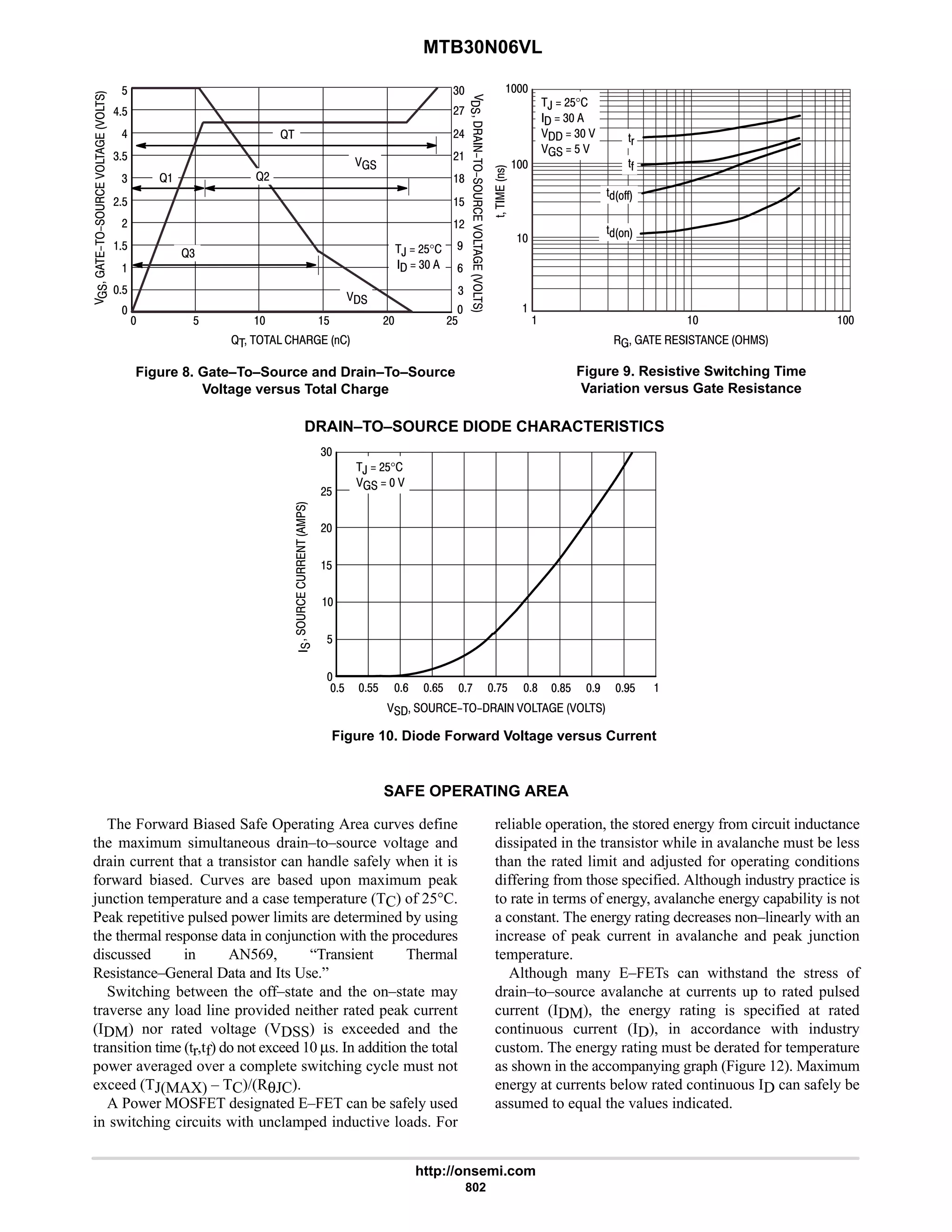 electronics - power mosfets.pdf