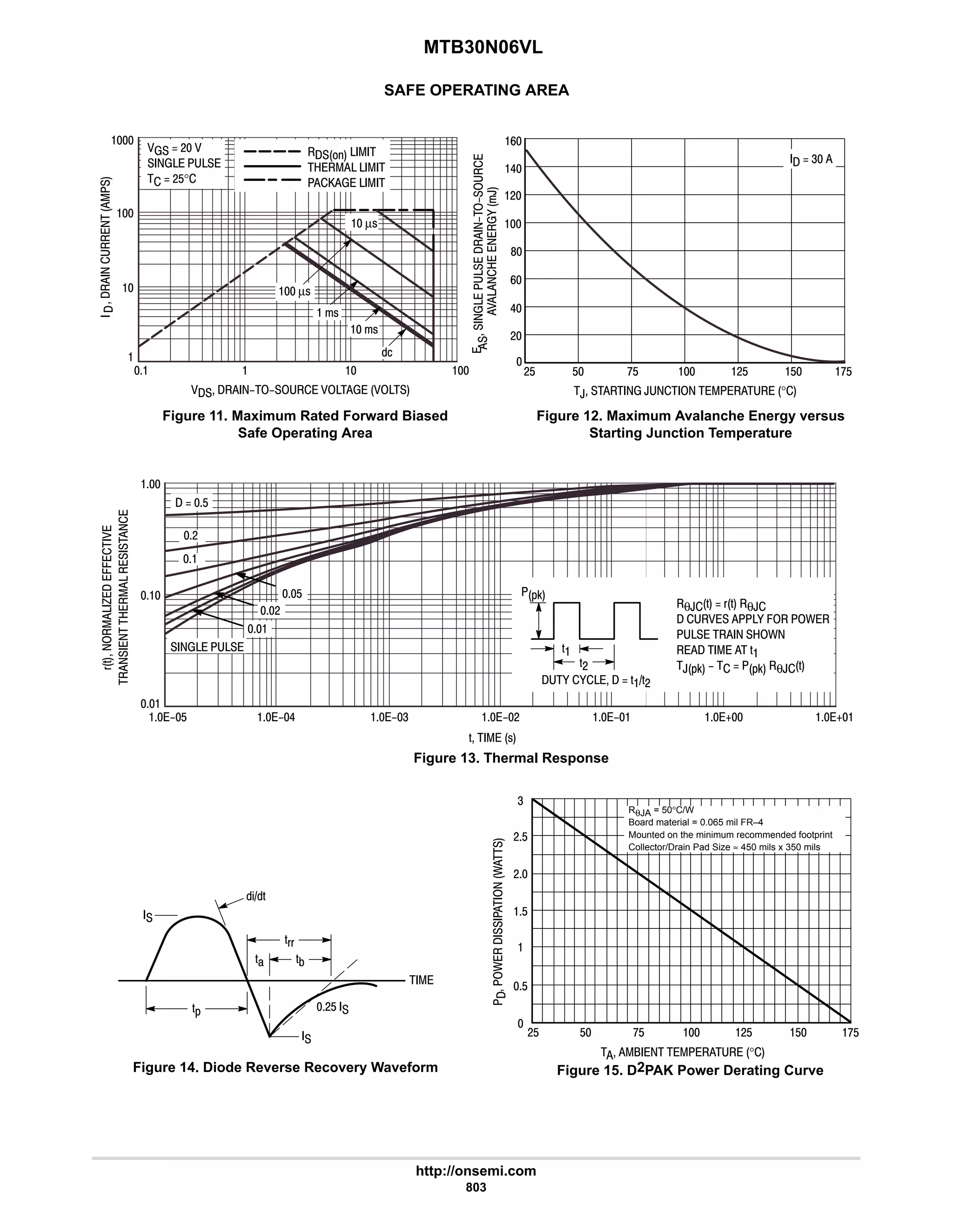 electronics - power mosfets.pdf