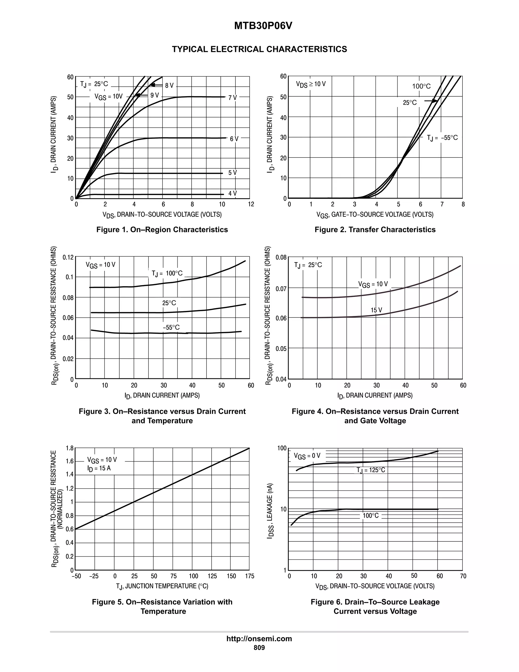 electronics - power mosfets.pdf