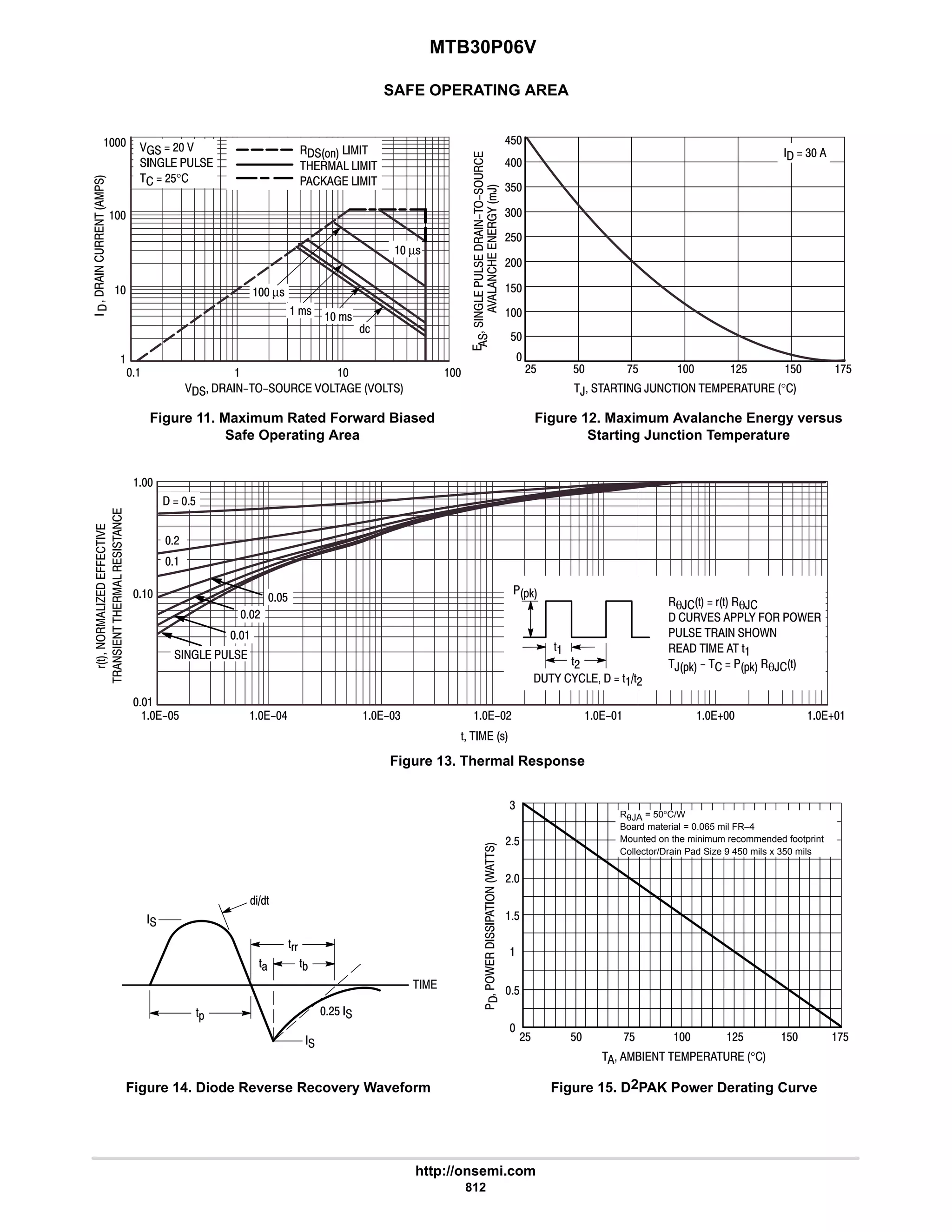 electronics - power mosfets.pdf