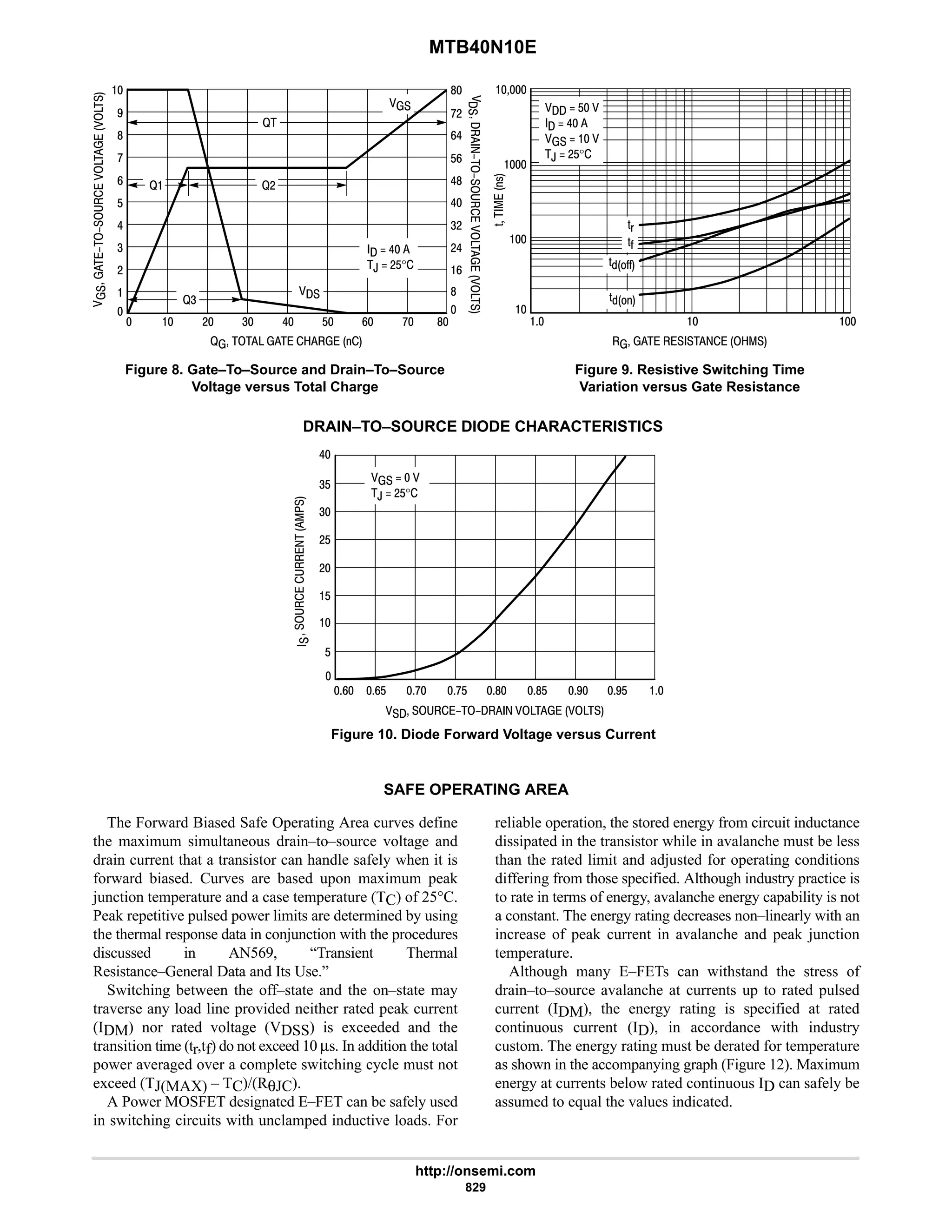 electronics - power mosfets.pdf