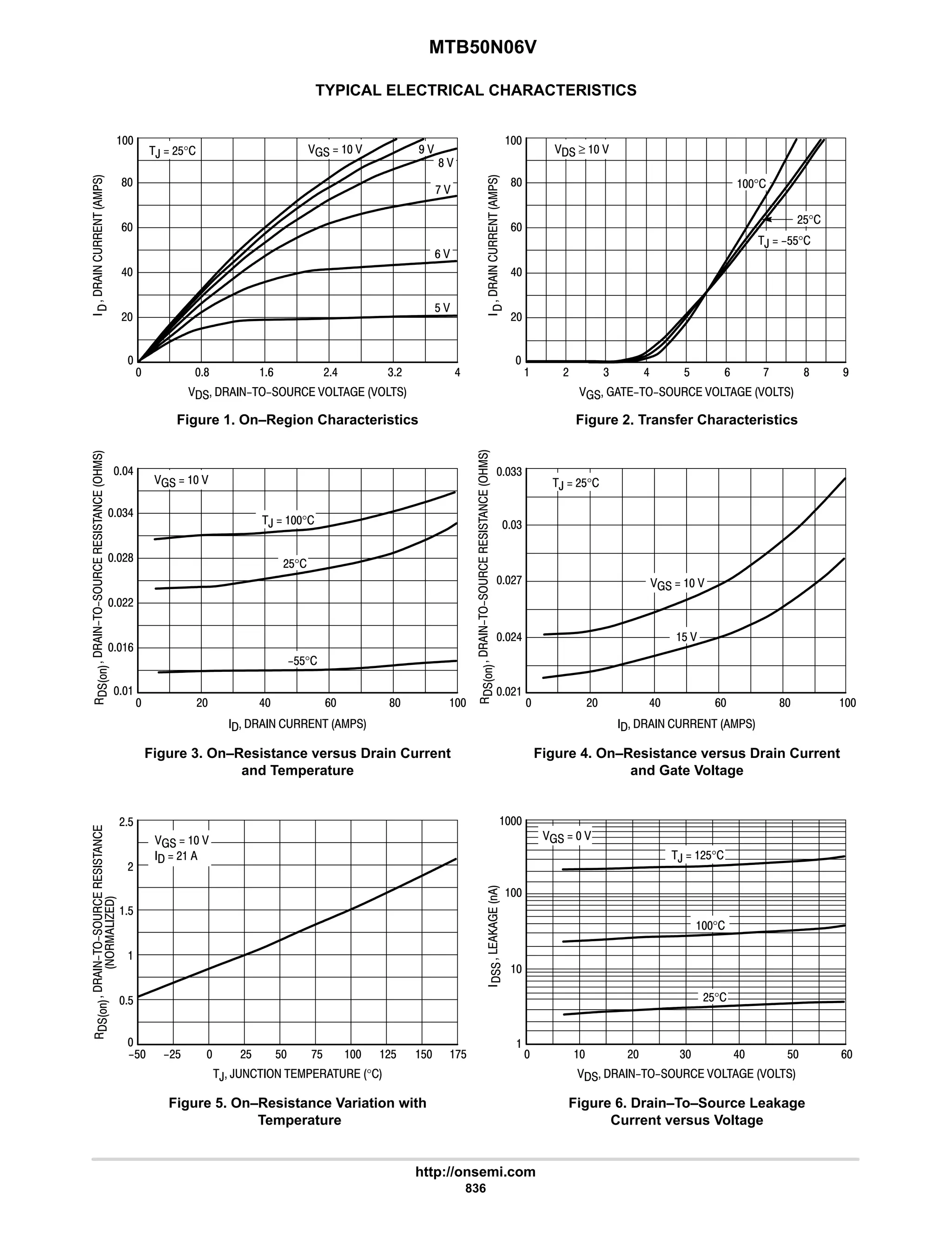 electronics - power mosfets.pdf