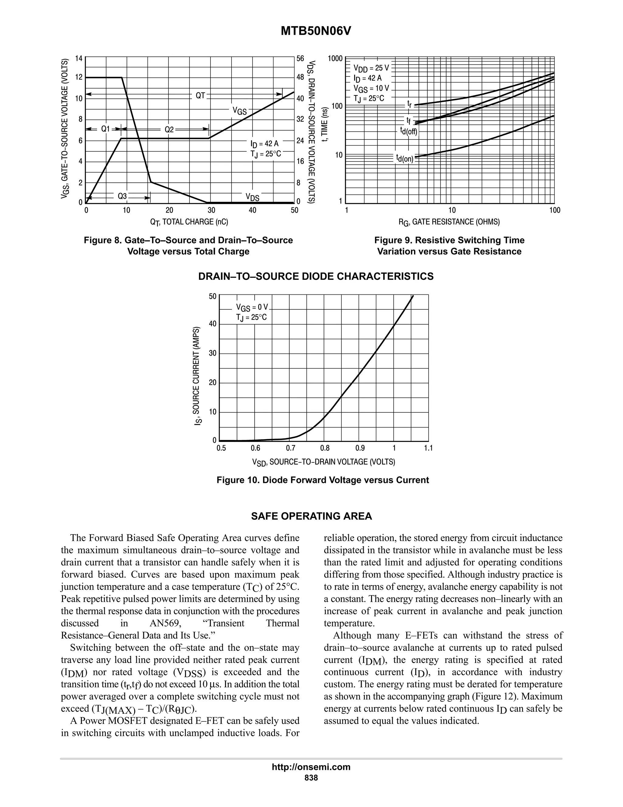 electronics - power mosfets.pdf