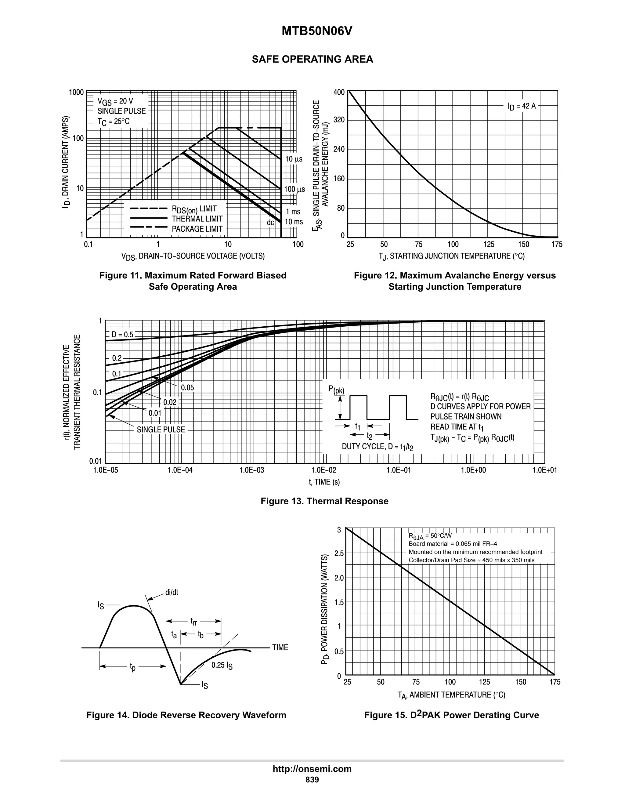 electronics - power mosfets.pdf