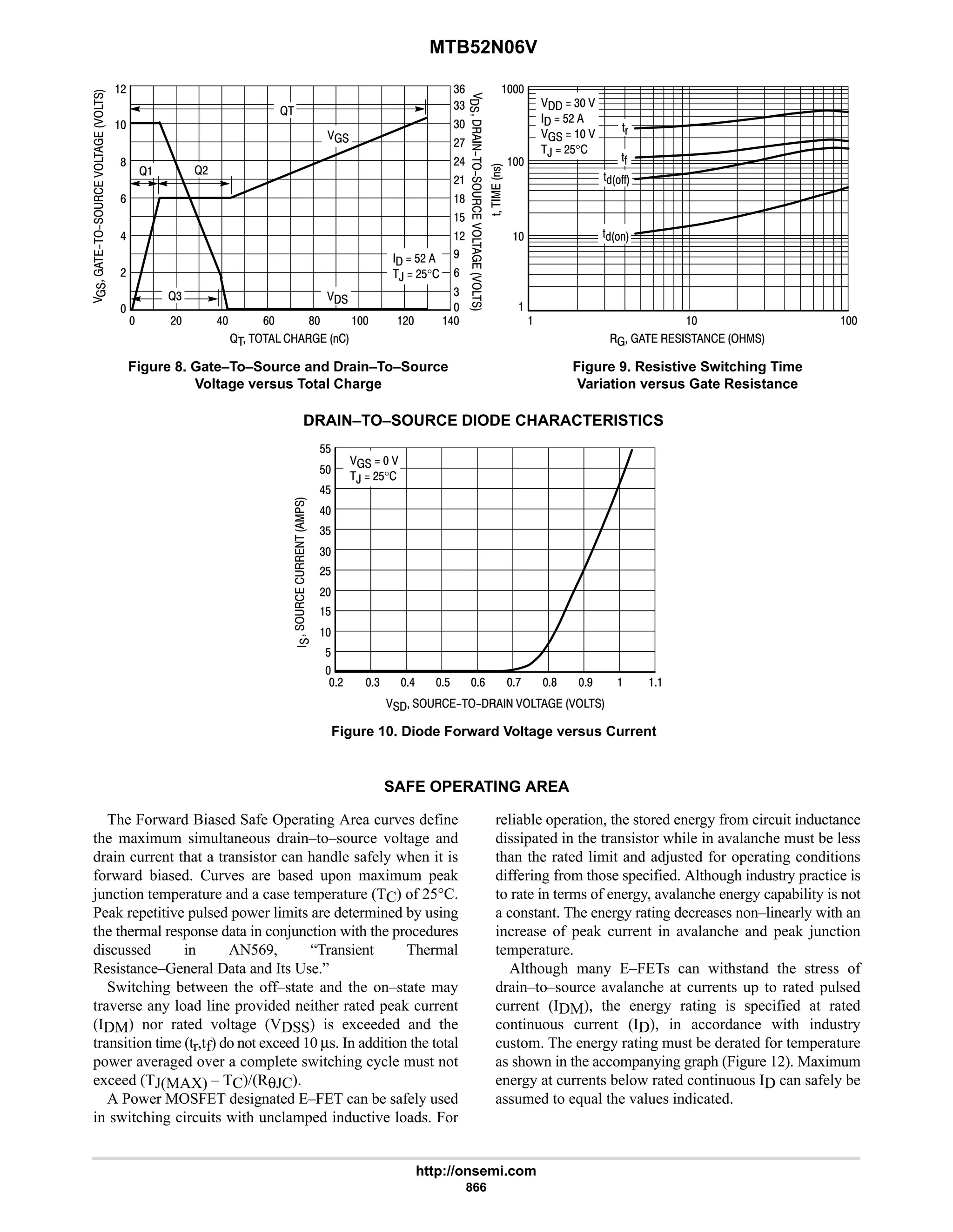 electronics - power mosfets.pdf