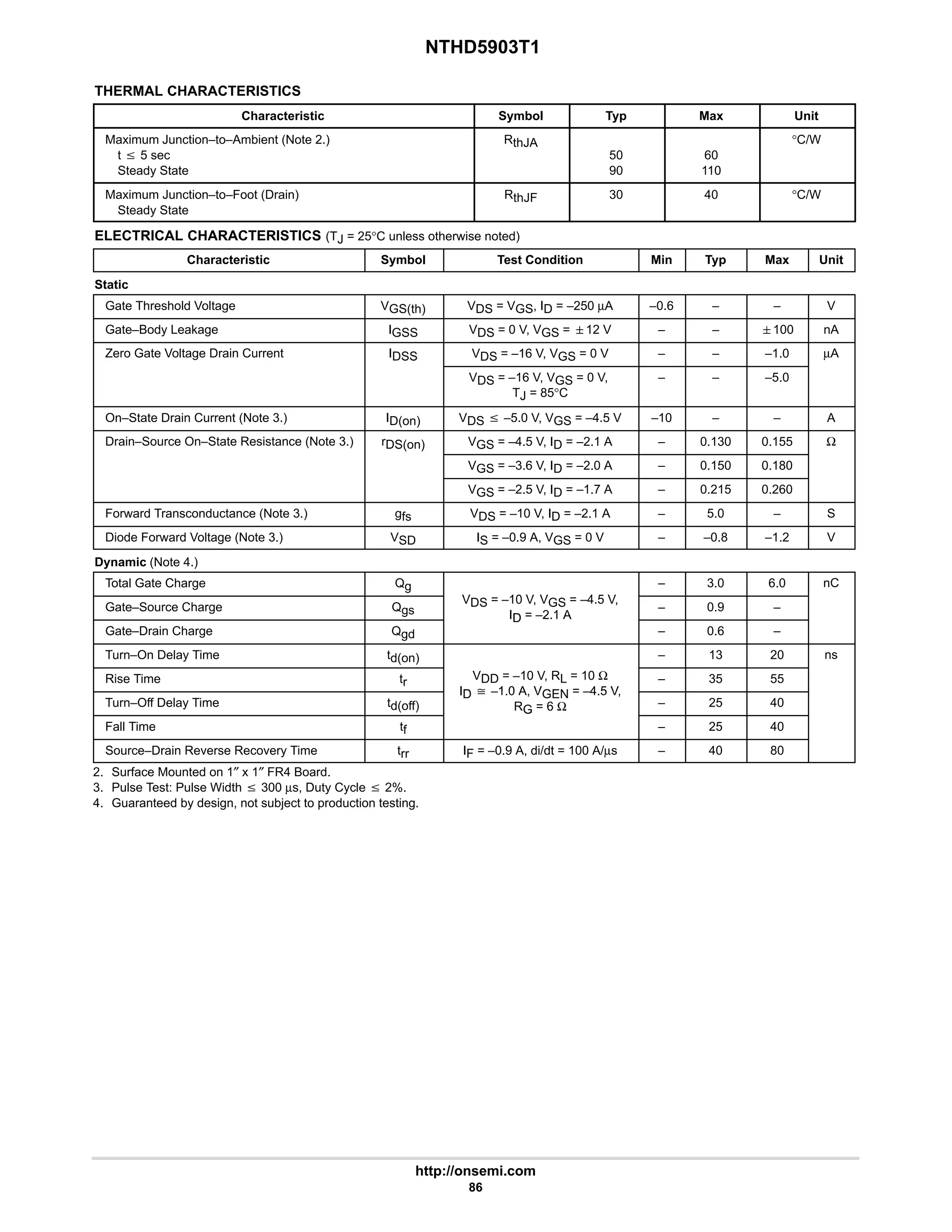 NTHD5903T1
http://onsemi.com
86
THERMAL CHARACTERISTICS
Characteristic Symbol Typ Max Unit
Maximum Junction–to–Ambient (Note 2.)
t v 5 sec
Steady State
RthJA
50
90
60
110
°C/W
Maximum Junction–to–Foot (Drain)
Steady State
RthJF 30 40 °C/W
ELECTRICAL CHARACTERISTICS (TJ = 25°C unless otherwise noted)
Characteristic Symbol Test Condition Min Typ Max Unit
Static
Gate Threshold Voltage VGS(th) VDS = VGS, ID = –250 µA –0.6 – – V
Gate–Body Leakage IGSS VDS = 0 V, VGS = 12 V – – 100 nA
Zero Gate Voltage Drain Current IDSS VDS = –16 V, VGS = 0 V – – –1.0 µA
SS
VDS = –16 V, VGS = 0 V,
TJ = 85°C
– – –5.0
On–State Drain Current (Note 3.) ID(on) VDS v –5.0 V, VGS = –4.5 V –10 – – A
Drain–Source On–State Resistance (Note 3.) rDS(on) VGS = –4.5 V, ID = –2.1 A – 0.130 0.155 Ω
S( )
VGS = –3.6 V, ID = –2.0 A – 0.150 0.180
VGS = –2.5 V, ID = –1.7 A – 0.215 0.260
Forward Transconductance (Note 3.) gfs VDS = –10 V, ID = –2.1 A – 5.0 – S
Diode Forward Voltage (Note 3.) VSD IS = –0.9 A, VGS = 0 V – –0.8 –1.2 V
Dynamic (Note 4.)
Total Gate Charge Qg
V 10 V V 4 5 V
– 3.0 6.0 nC
Gate–Source Charge Qgs
VDS = –10 V, VGS = –4.5 V,
ID = –2.1 A
– 0.9 –
Gate–Drain Charge Qgd
ID = –2.1 A
– 0.6 –
Turn–On Delay Time td(on) – 13 20 ns
Rise Time tr
VDD = –10 V, RL = 10 Ω
ID ^ –1 0 A VGEN = –4 5 V
– 35 55
Turn–Off Delay Time td(off)
ID ^ –1.0 A, VGEN = –4.5 V,
RG = 6 Ω – 25 40
Fall Time tf
RG 6 Ω
– 25 40
Source–Drain Reverse Recovery Time trr IF = –0.9 A, di/dt = 100 A/µs – 40 80
2. Surface Mounted on 1″ x 1″ FR4 Board.
3. Pulse Test: Pulse Width v 300 µs, Duty Cycle v 2%.
4. Guaranteed by design, not subject to production testing.
 