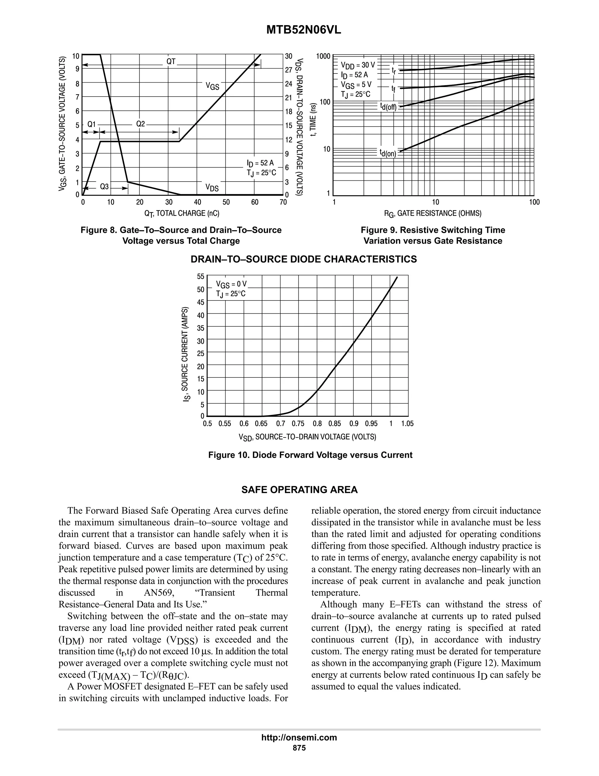 electronics - power mosfets.pdf