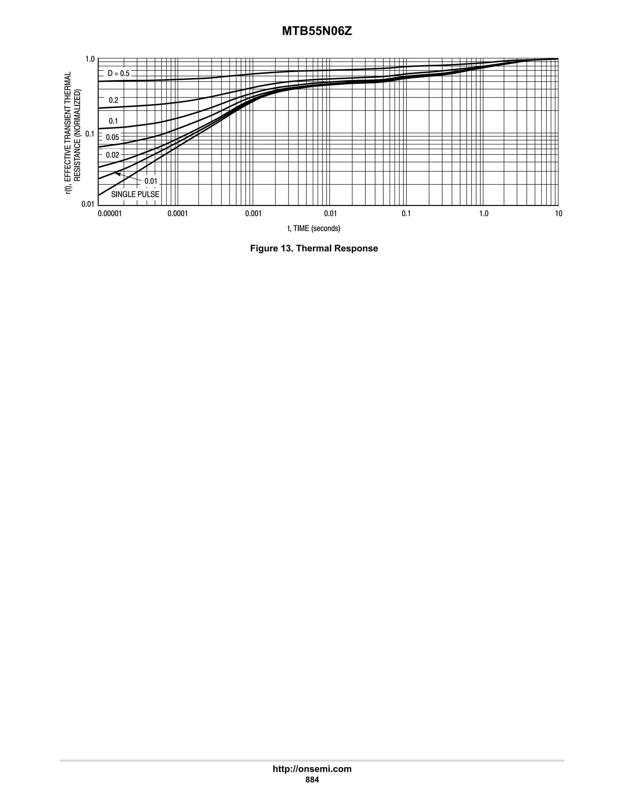 electronics - power mosfets.pdf