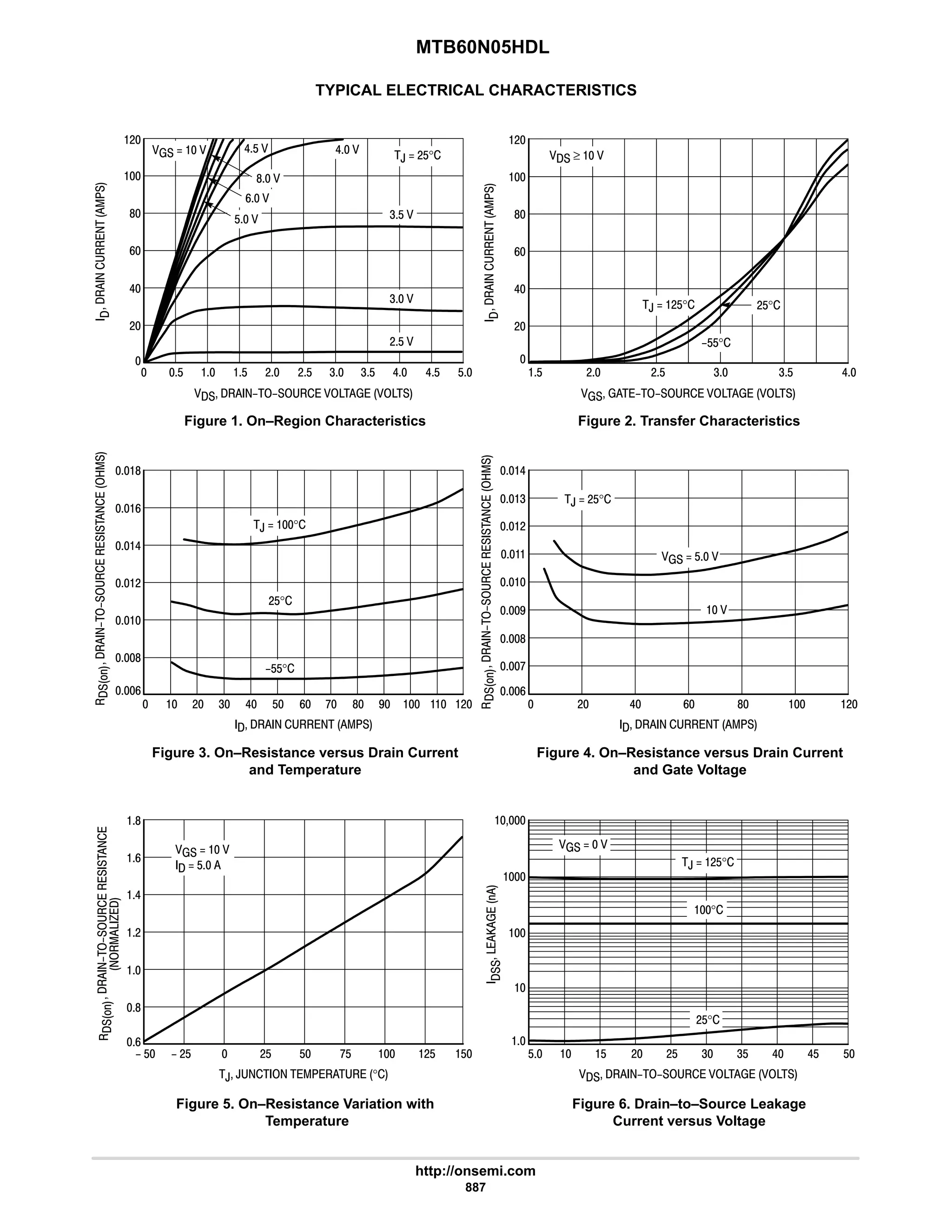 electronics - power mosfets.pdf
