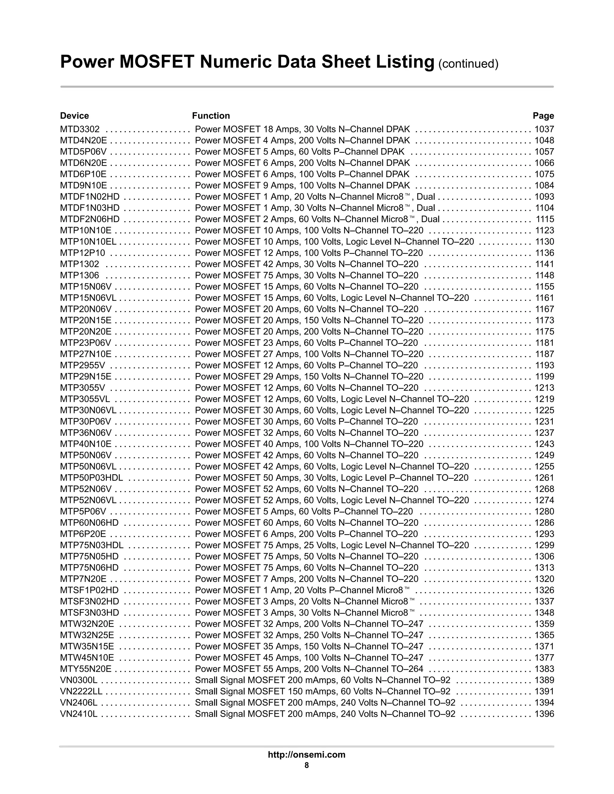 http://onsemi.com
8
Power MOSFET Numeric Data Sheet Listing (continued)
Device Function Page
MTD3302 Power MOSFET 18 Amps, 30 Volts N–Channel DPAK 1037
. . . . . . . . . . . . . . . . . . . . . . . . . . . . . . . . . . . . . . . . . . . . .
MTD4N20E Power MOSFET 4 Amps, 200 Volts N–Channel DPAK 1048
. . . . . . . . . . . . . . . . . . . . . . . . . . . . . . . . . . . . . . . . . . . .
MTD5P06V Power MOSFET 5 Amps, 60 Volts P–Channel DPAK 1057
. . . . . . . . . . . . . . . . . . . . . . . . . . . . . . . . . . . . . . . . . . . . .
MTD6N20E Power MOSFET 6 Amps, 200 Volts N–Channel DPAK 1066
. . . . . . . . . . . . . . . . . . . . . . . . . . . . . . . . . . . . . . . . . . . .
MTD6P10E Power MOSFET 6 Amps, 100 Volts P–Channel DPAK 1075
. . . . . . . . . . . . . . . . . . . . . . . . . . . . . . . . . . . . . . . . . . . .
MTD9N10E Power MOSFET 9 Amps, 100 Volts N–Channel DPAK 1084
. . . . . . . . . . . . . . . . . . . . . . . . . . . . . . . . . . . . . . . . . . . .
MTDF1N02HD Power MOSFET 1 Amp, 20 Volts N–Channel Micro8t, Dual 1093
. . . . . . . . . . . . . . . . . . . . . . . . . . . . . . . . . . . .
MTDF1N03HD Power MOSFET 1 Amp, 30 Volts N–Channel Micro8t, Dual 1104
. . . . . . . . . . . . . . . . . . . . . . . . . . . . . . . . . . . .
MTDF2N06HD Power MOSFET 2 Amps, 60 Volts N–Channel Micro8t, Dual 1115
. . . . . . . . . . . . . . . . . . . . . . . . . . . . . . . . . . .
MTP10N10E Power MOSFET 10 Amps, 100 Volts N–Channel TO–220 1123
. . . . . . . . . . . . . . . . . . . . . . . . . . . . . . . . . . . . . . . .
MTP10N10EL Power MOSFET 10 Amps, 100 Volts, Logic Level N–Channel TO–220 1130
. . . . . . . . . . . . . . . . . . . . . . . . . . . .
MTP12P10 Power MOSFET 12 Amps, 100 Volts P–Channel TO–220 1136
. . . . . . . . . . . . . . . . . . . . . . . . . . . . . . . . . . . . . . . . .
MTP1302 Power MOSFET 42 Amps, 30 Volts N–Channel TO–220 1141
. . . . . . . . . . . . . . . . . . . . . . . . . . . . . . . . . . . . . . . . . . .
MTP1306 Power MOSFET 75 Amps, 30 Volts N–Channel TO–220 1148
. . . . . . . . . . . . . . . . . . . . . . . . . . . . . . . . . . . . . . . . . . .
MTP15N06V Power MOSFET 15 Amps, 60 Volts N–Channel TO–220 1155
. . . . . . . . . . . . . . . . . . . . . . . . . . . . . . . . . . . . . . . . .
MTP15N06VL Power MOSFET 15 Amps, 60 Volts, Logic Level N–Channel TO–220 1161
. . . . . . . . . . . . . . . . . . . . . . . . . . . . .
MTP20N06V Power MOSFET 20 Amps, 60 Volts N–Channel TO–220 1167
. . . . . . . . . . . . . . . . . . . . . . . . . . . . . . . . . . . . . . . . .
MTP20N15E Power MOSFET 20 Amps, 150 Volts N–Channel TO–220 1173
. . . . . . . . . . . . . . . . . . . . . . . . . . . . . . . . . . . . . . . .
MTP20N20E Power MOSFET 20 Amps, 200 Volts N–Channel TO–220 1175
. . . . . . . . . . . . . . . . . . . . . . . . . . . . . . . . . . . . . . . .
MTP23P06V Power MOSFET 23 Amps, 60 Volts P–Channel TO–220 1181
. . . . . . . . . . . . . . . . . . . . . . . . . . . . . . . . . . . . . . . . .
MTP27N10E Power MOSFET 27 Amps, 100 Volts N–Channel TO–220 1187
. . . . . . . . . . . . . . . . . . . . . . . . . . . . . . . . . . . . . . . .
MTP2955V Power MOSFET 12 Amps, 60 Volts P–Channel TO–220 1193
. . . . . . . . . . . . . . . . . . . . . . . . . . . . . . . . . . . . . . . . . .
MTP29N15E Power MOSFET 29 Amps, 150 Volts N–Channel TO–220 1199
. . . . . . . . . . . . . . . . . . . . . . . . . . . . . . . . . . . . . . . .
MTP3055V Power MOSFET 12 Amps, 60 Volts N–Channel TO–220 1213
. . . . . . . . . . . . . . . . . . . . . . . . . . . . . . . . . . . . . . . . . .
MTP3055VL Power MOSFET 12 Amps, 60 Volts, Logic Level N–Channel TO–220 1219
. . . . . . . . . . . . . . . . . . . . . . . . . . . . . .
MTP30N06VL Power MOSFET 30 Amps, 60 Volts, Logic Level N–Channel TO–220 1225
. . . . . . . . . . . . . . . . . . . . . . . . . . . . .
MTP30P06V Power MOSFET 30 Amps, 60 Volts P–Channel TO–220 1231
. . . . . . . . . . . . . . . . . . . . . . . . . . . . . . . . . . . . . . . . .
MTP36N06V Power MOSFET 32 Amps, 60 Volts N–Channel TO–220 1237
. . . . . . . . . . . . . . . . . . . . . . . . . . . . . . . . . . . . . . . . .
MTP40N10E Power MOSFET 40 Amps, 100 Volts N–Channel TO–220 1243
. . . . . . . . . . . . . . . . . . . . . . . . . . . . . . . . . . . . . . . .
MTP50N06V Power MOSFET 42 Amps, 60 Volts N–Channel TO–220 1249
. . . . . . . . . . . . . . . . . . . . . . . . . . . . . . . . . . . . . . . . .
MTP50N06VL Power MOSFET 42 Amps, 60 Volts, Logic Level N–Channel TO–220 1255
. . . . . . . . . . . . . . . . . . . . . . . . . . . . .
MTP50P03HDL Power MOSFET 50 Amps, 30 Volts, Logic Level P–Channel TO–220 1261
. . . . . . . . . . . . . . . . . . . . . . . . . . .
MTP52N06V Power MOSFET 52 Amps, 60 Volts N–Channel TO–220 1268
. . . . . . . . . . . . . . . . . . . . . . . . . . . . . . . . . . . . . . . . .
MTP52N06VL Power MOSFET 52 Amps, 60 Volts, Logic Level N–Channel TO–220 1274
. . . . . . . . . . . . . . . . . . . . . . . . . . . . .
MTP5P06V Power MOSFET 5 Amps, 60 Volts P–Channel TO–220 1280
. . . . . . . . . . . . . . . . . . . . . . . . . . . . . . . . . . . . . . . . . . .
MTP60N06HD Power MOSFET 60 Amps, 60 Volts N–Channel TO–220 1286
. . . . . . . . . . . . . . . . . . . . . . . . . . . . . . . . . . . . . . .
MTP6P20E Power MOSFET 6 Amps, 200 Volts P–Channel TO–220 1293
. . . . . . . . . . . . . . . . . . . . . . . . . . . . . . . . . . . . . . . . . .
MTP75N03HDL Power MOSFET 75 Amps, 25 Volts, Logic Level N–Channel TO–220 1299
. . . . . . . . . . . . . . . . . . . . . . . . . . .
MTP75N05HD Power MOSFET 75 Amps, 50 Volts N–Channel TO–220 1306
. . . . . . . . . . . . . . . . . . . . . . . . . . . . . . . . . . . . . . .
MTP75N06HD Power MOSFET 75 Amps, 60 Volts N–Channel TO–220 1313
. . . . . . . . . . . . . . . . . . . . . . . . . . . . . . . . . . . . . . .
MTP7N20E Power MOSFET 7 Amps, 200 Volts N–Channel TO–220 1320
. . . . . . . . . . . . . . . . . . . . . . . . . . . . . . . . . . . . . . . . . .
MTSF1P02HD Power MOSFET 1 Amp, 20 Volts P–Channel Micro8t 1326
. . . . . . . . . . . . . . . . . . . . . . . . . . . . . . . . . . . . . . . . .
MTSF3N02HD Power MOSFET 3 Amps, 20 Volts N–Channel Micro8t 1337
. . . . . . . . . . . . . . . . . . . . . . . . . . . . . . . . . . . . . . . .
MTSF3N03HD Power MOSFET 3 Amps, 30 Volts N–Channel Micro8t 1348
. . . . . . . . . . . . . . . . . . . . . . . . . . . . . . . . . . . . . . . .
MTW32N20E Power MOSFET 32 Amps, 200 Volts N–Channel TO–247 1359
. . . . . . . . . . . . . . . . . . . . . . . . . . . . . . . . . . . . . . .
MTW32N25E Power MOSFET 32 Amps, 250 Volts N–Channel TO–247 1365
. . . . . . . . . . . . . . . . . . . . . . . . . . . . . . . . . . . . . . .
MTW35N15E Power MOSFET 35 Amps, 150 Volts N–Channel TO–247 1371
. . . . . . . . . . . . . . . . . . . . . . . . . . . . . . . . . . . . . . .
MTW45N10E Power MOSFET 45 Amps, 100 Volts N–Channel TO–247 1377
. . . . . . . . . . . . . . . . . . . . . . . . . . . . . . . . . . . . . . .
MTY55N20E Power MOSFET 55 Amps, 200 Volts N–Channel TO–264 1383
. . . . . . . . . . . . . . . . . . . . . . . . . . . . . . . . . . . . . . . .
VN0300L Small Signal MOSFET 200 mAmps, 60 Volts N–Channel TO–92 1389
. . . . . . . . . . . . . . . . . . . . . . . . . . . . . . . . . . . . .
VN2222LL Small Signal MOSFET 150 mAmps, 60 Volts N–Channel TO–92 1391
. . . . . . . . . . . . . . . . . . . . . . . . . . . . . . . . . . . .
VN2406L Small Signal MOSFET 200 mAmps, 240 Volts N–Channel TO–92 1394
. . . . . . . . . . . . . . . . . . . . . . . . . . . . . . . . . . . .
VN2410L Small Signal MOSFET 200 mAmps, 240 Volts N–Channel TO–92 1396
. . . . . . . . . . . . . . . . . . . . . . . . . . . . . . . . . . . .
 