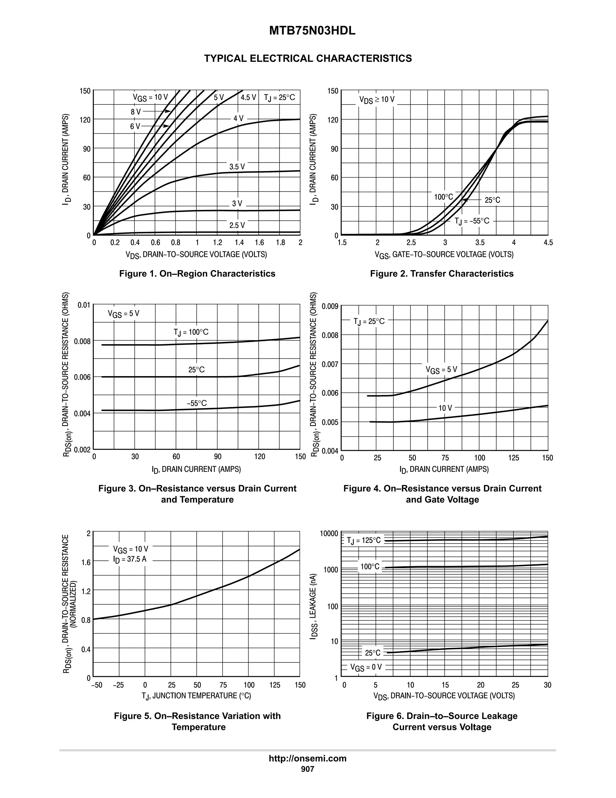 electronics - power mosfets.pdf
