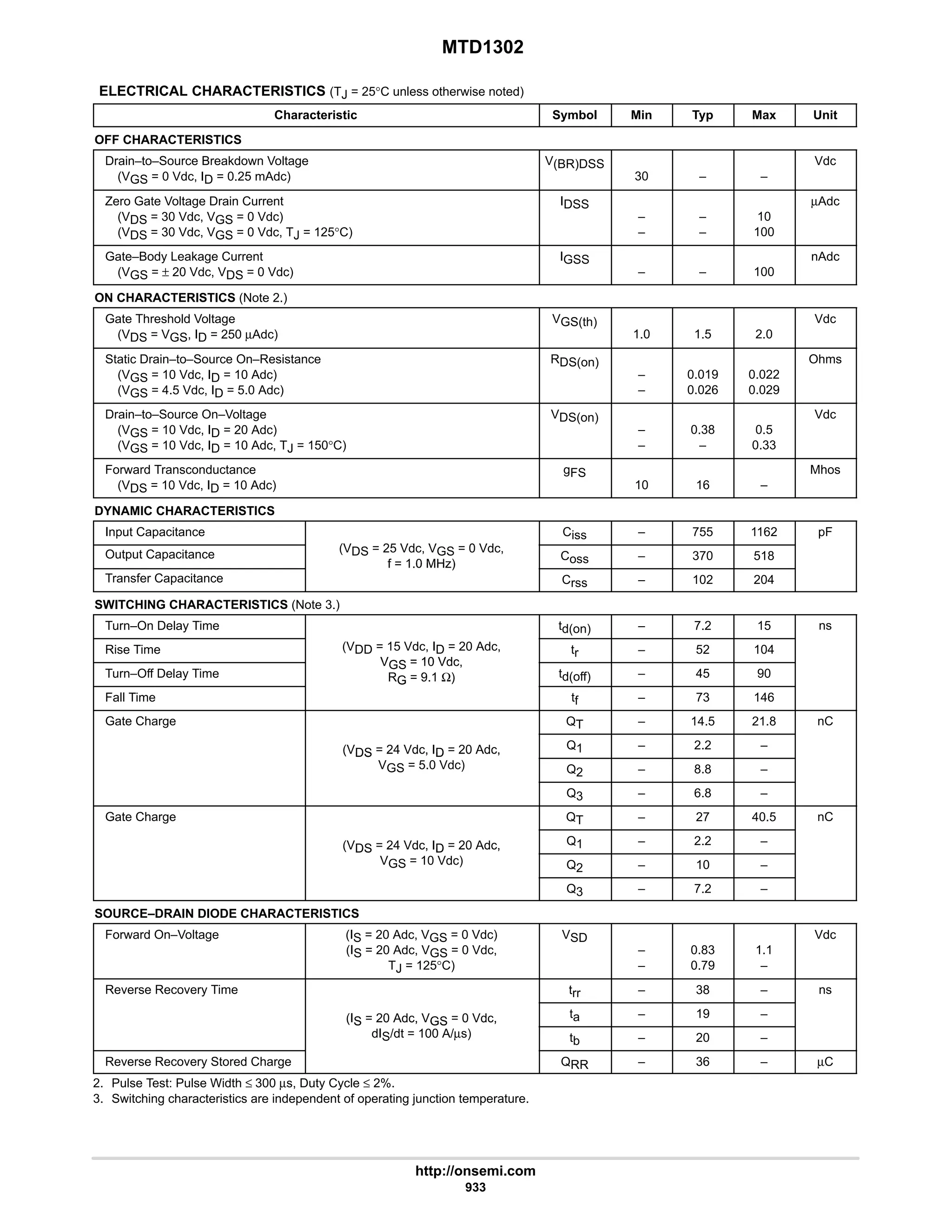 electronics - power mosfets.pdf