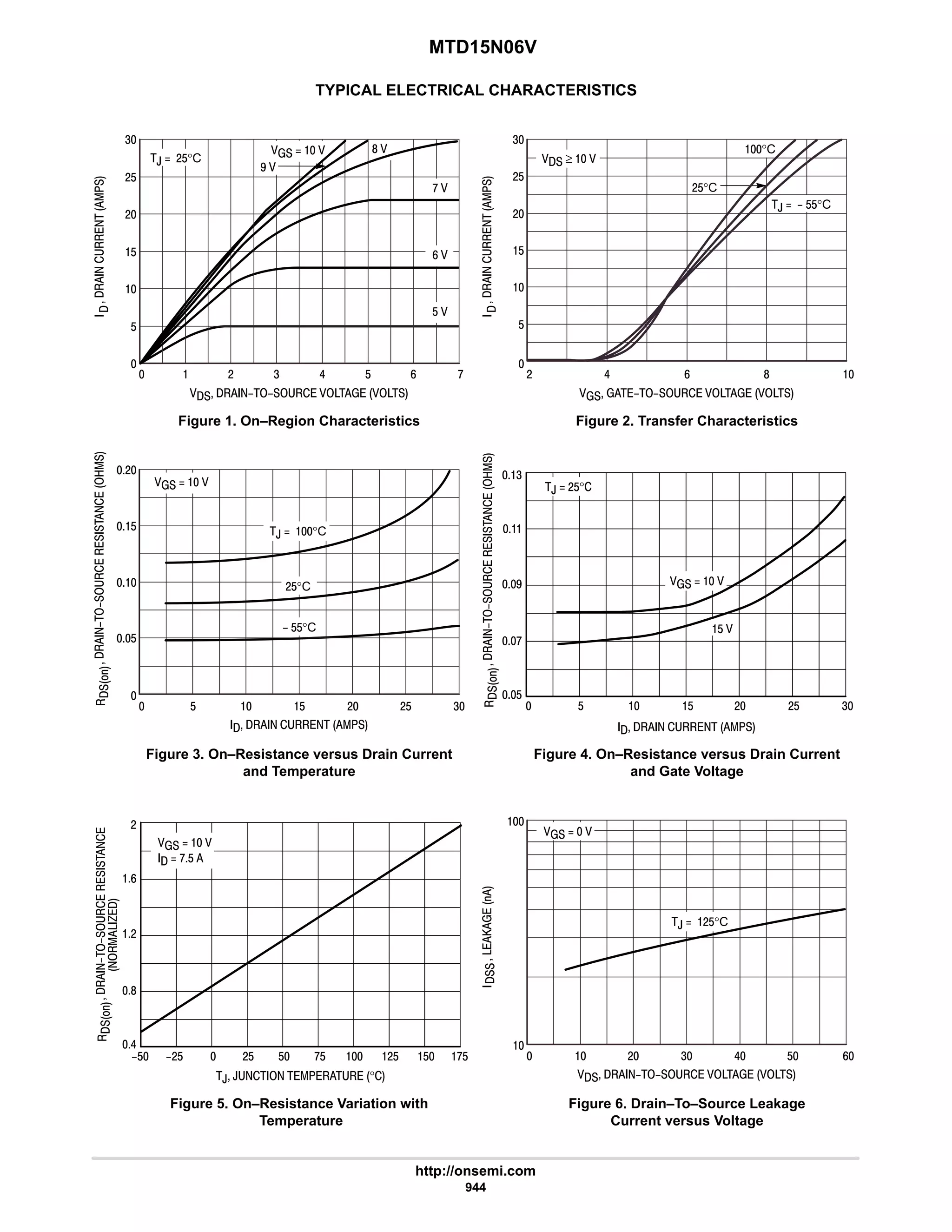 electronics - power mosfets.pdf