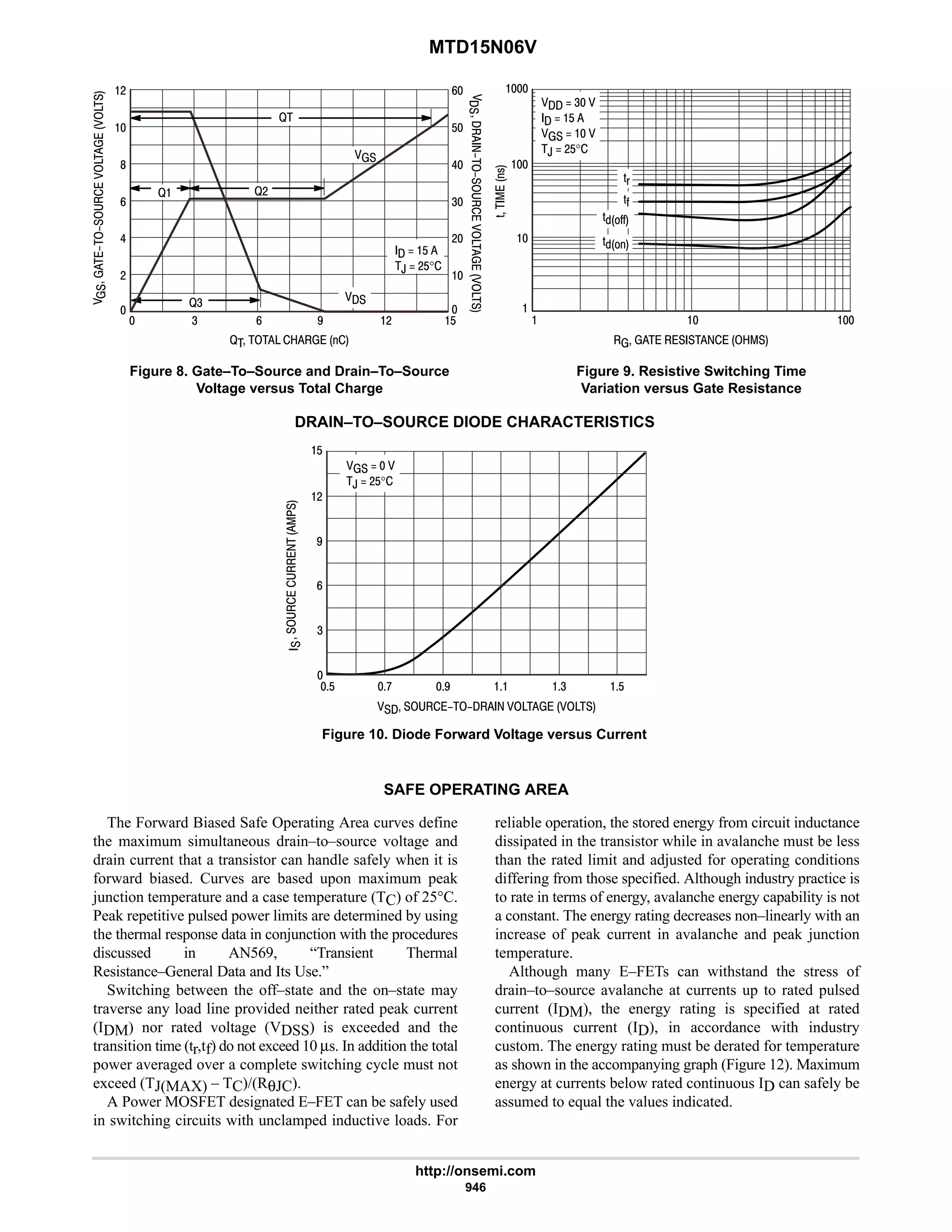 electronics - power mosfets.pdf
