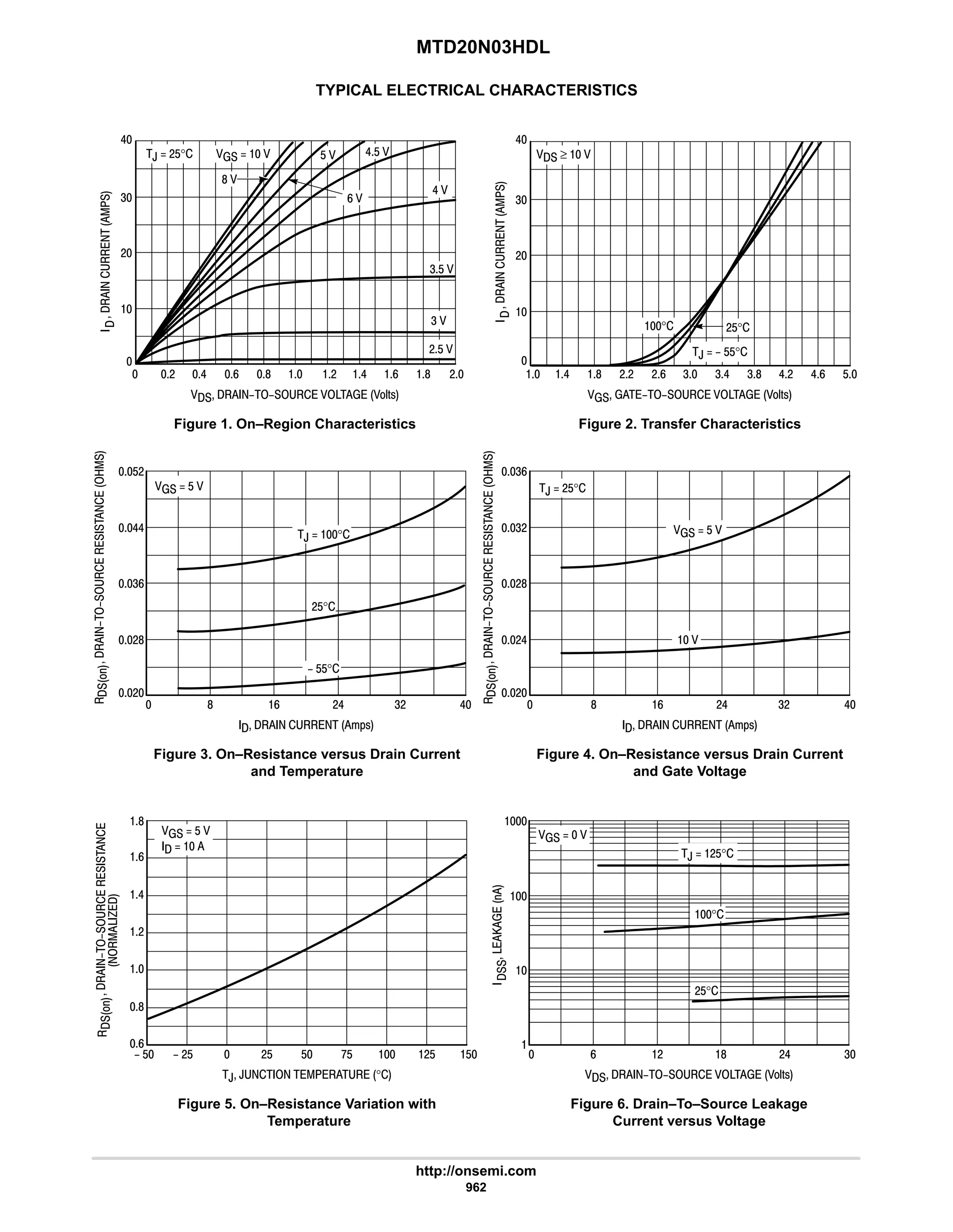 electronics - power mosfets.pdf
