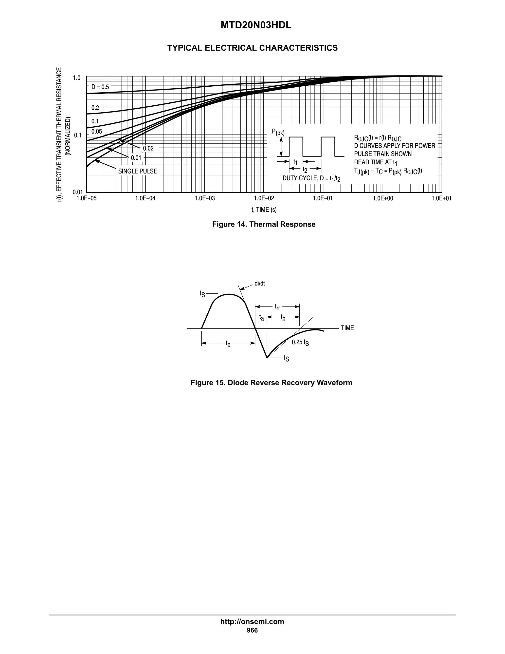 electronics - power mosfets.pdf