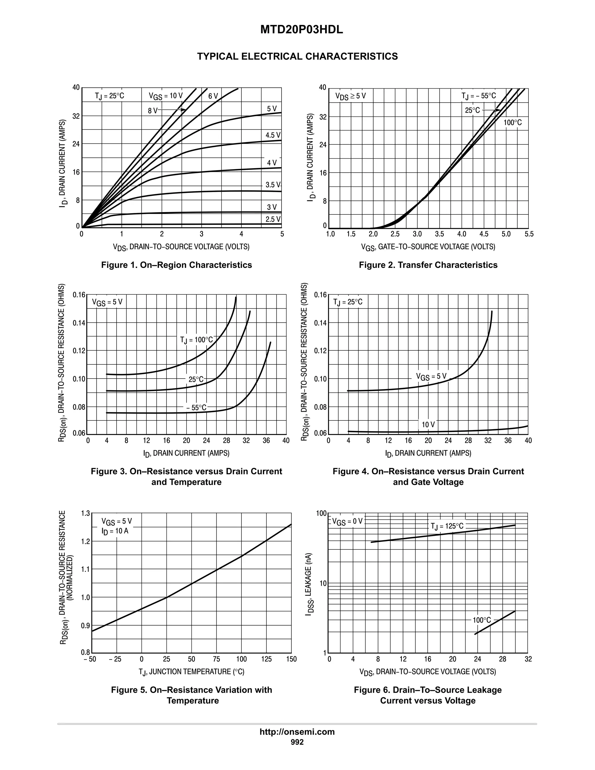 electronics - power mosfets.pdf