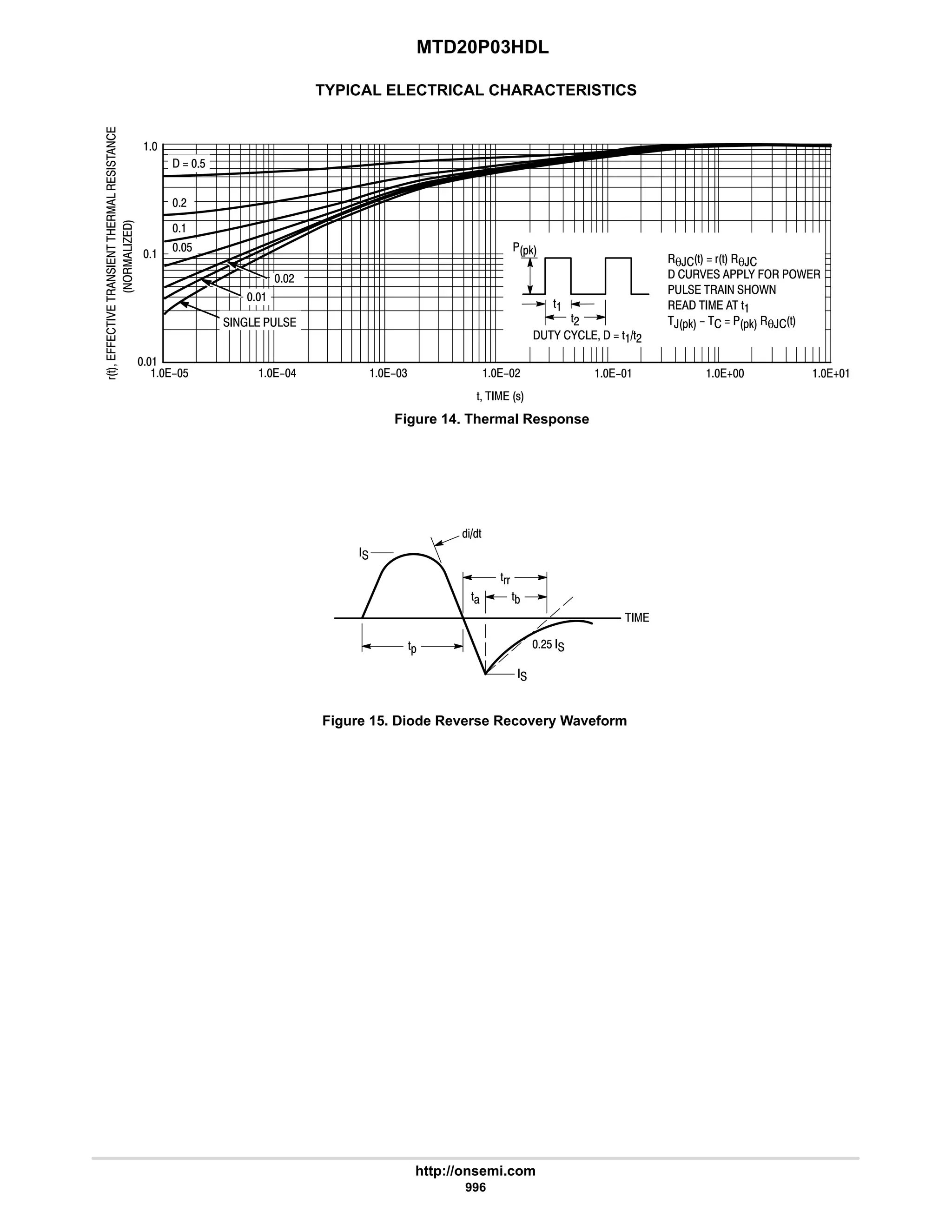 electronics - power mosfets.pdf
