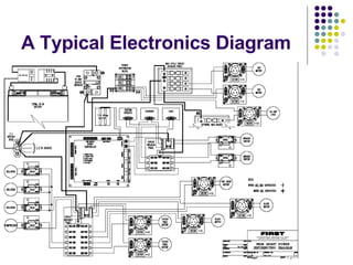A Typical Electronics Diagram 